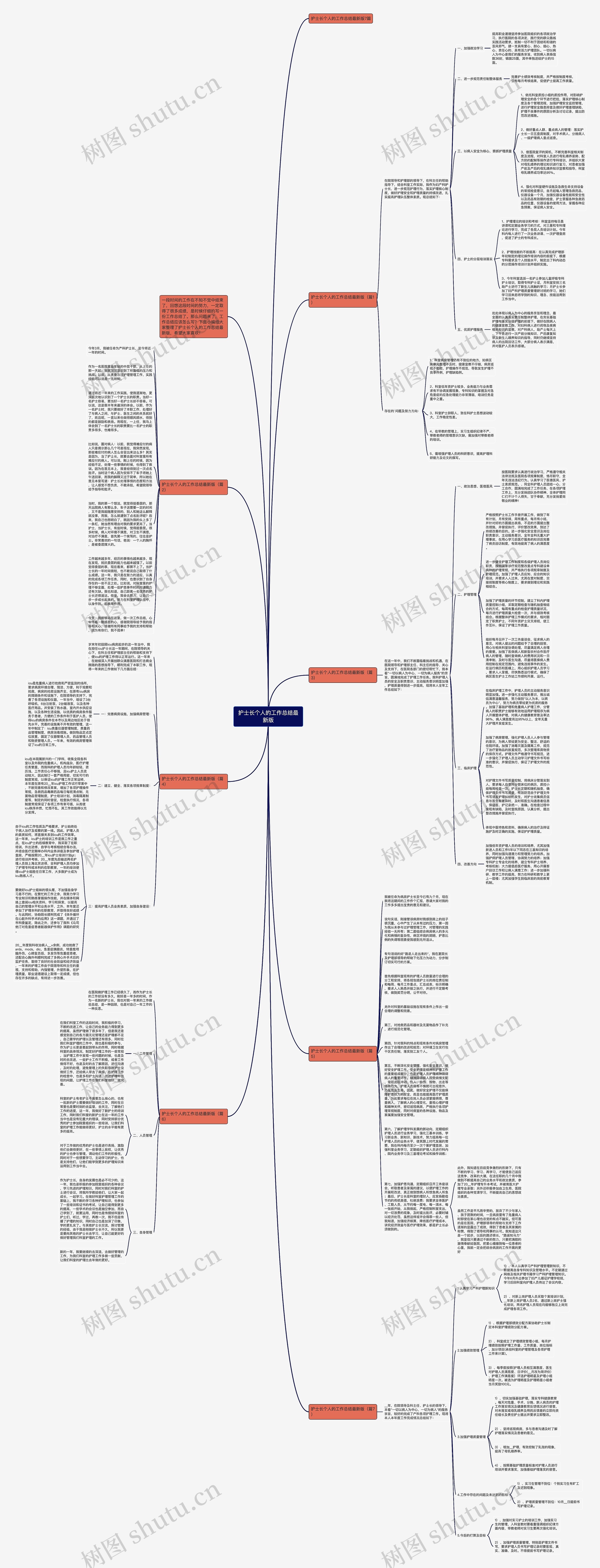 护士长个人的工作总结最新版思维导图