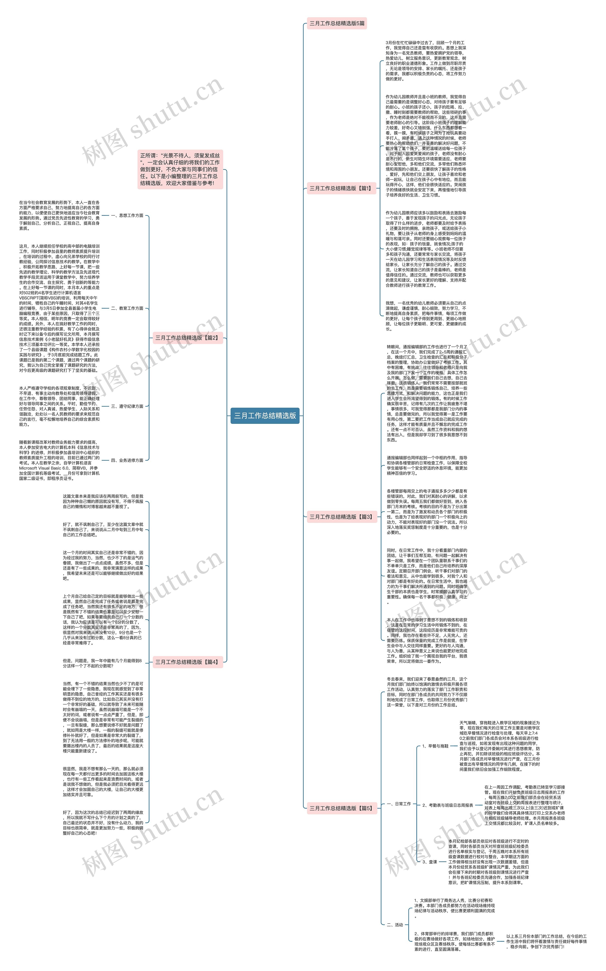 三月工作总结精选版思维导图