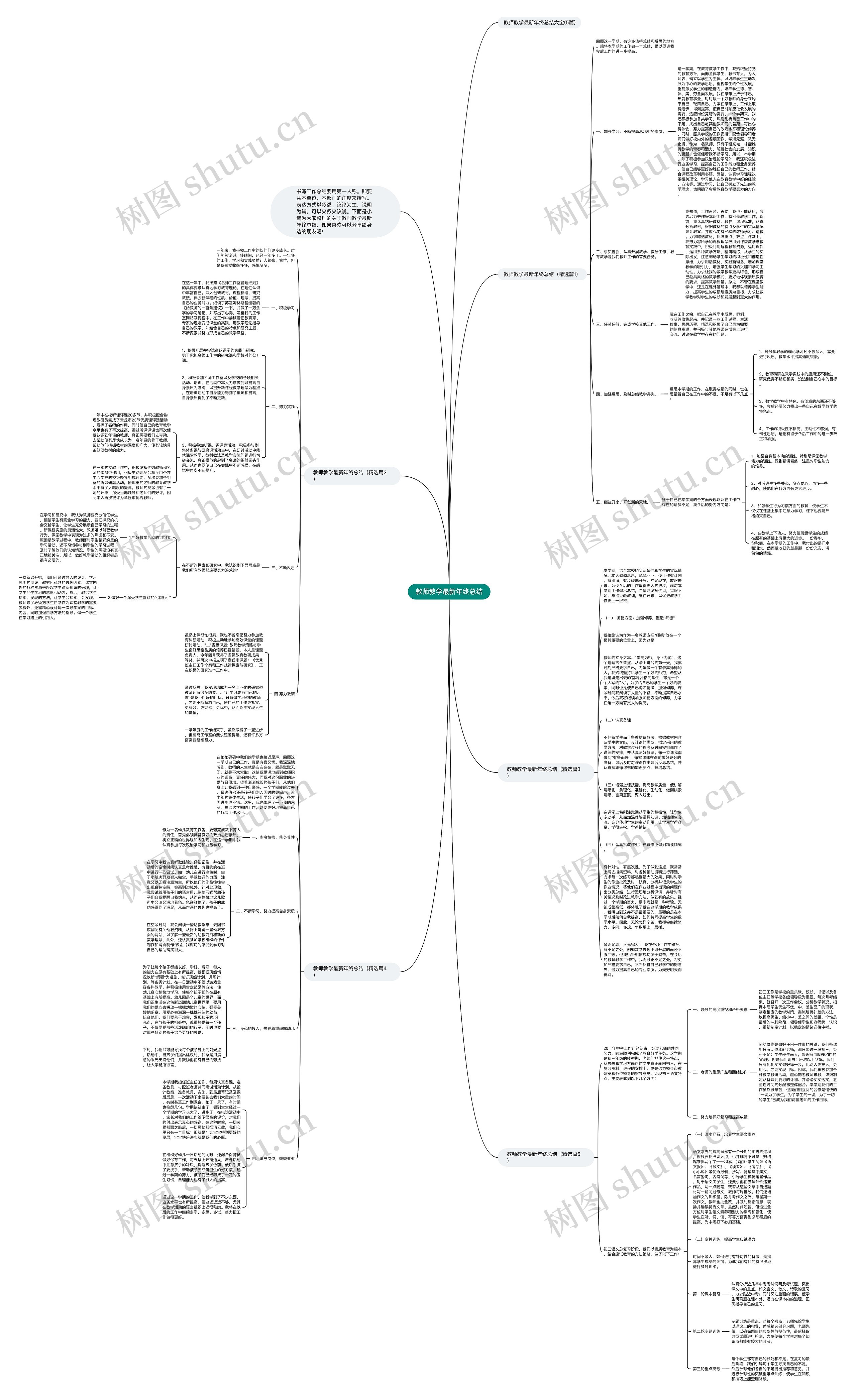 教师教学最新年终总结思维导图