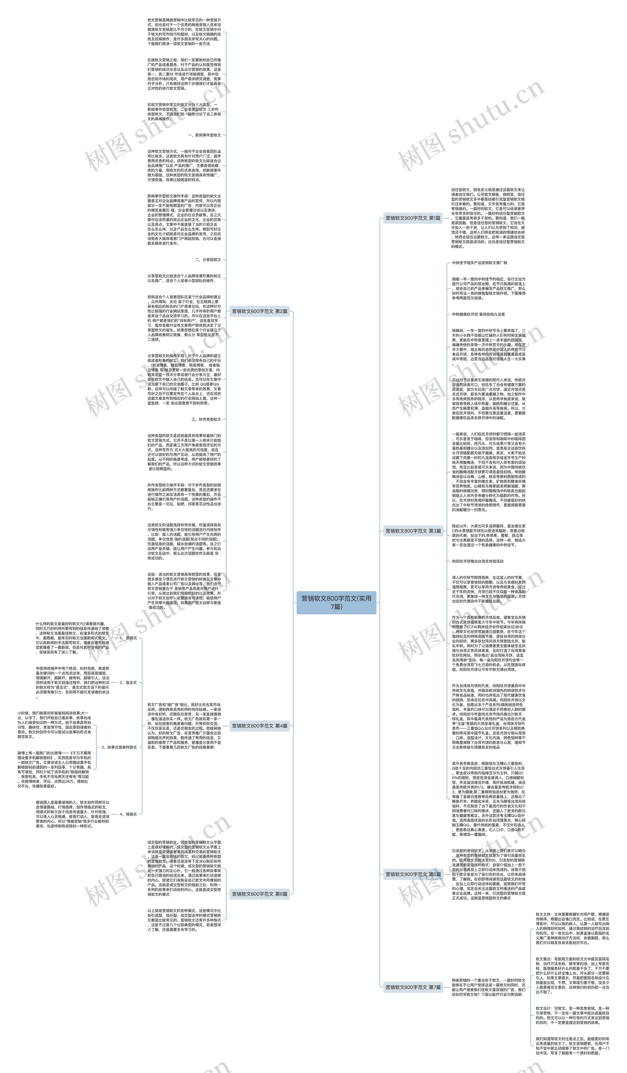 营销软文800字范文(实用7篇)思维导图
