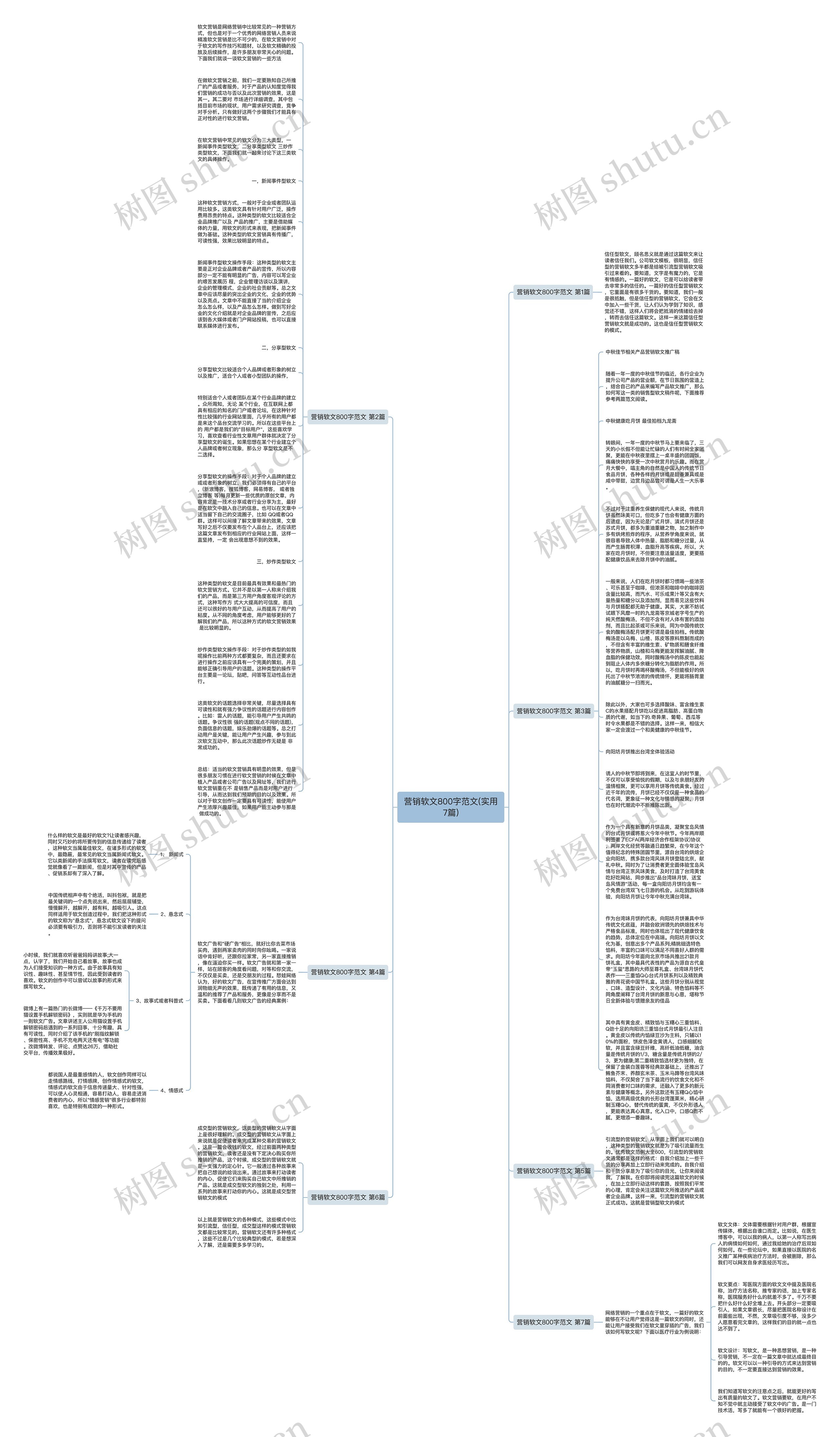 营销软文800字范文(实用7篇)思维导图高清图 营销软文800字范文(实用7篇)思维导图
