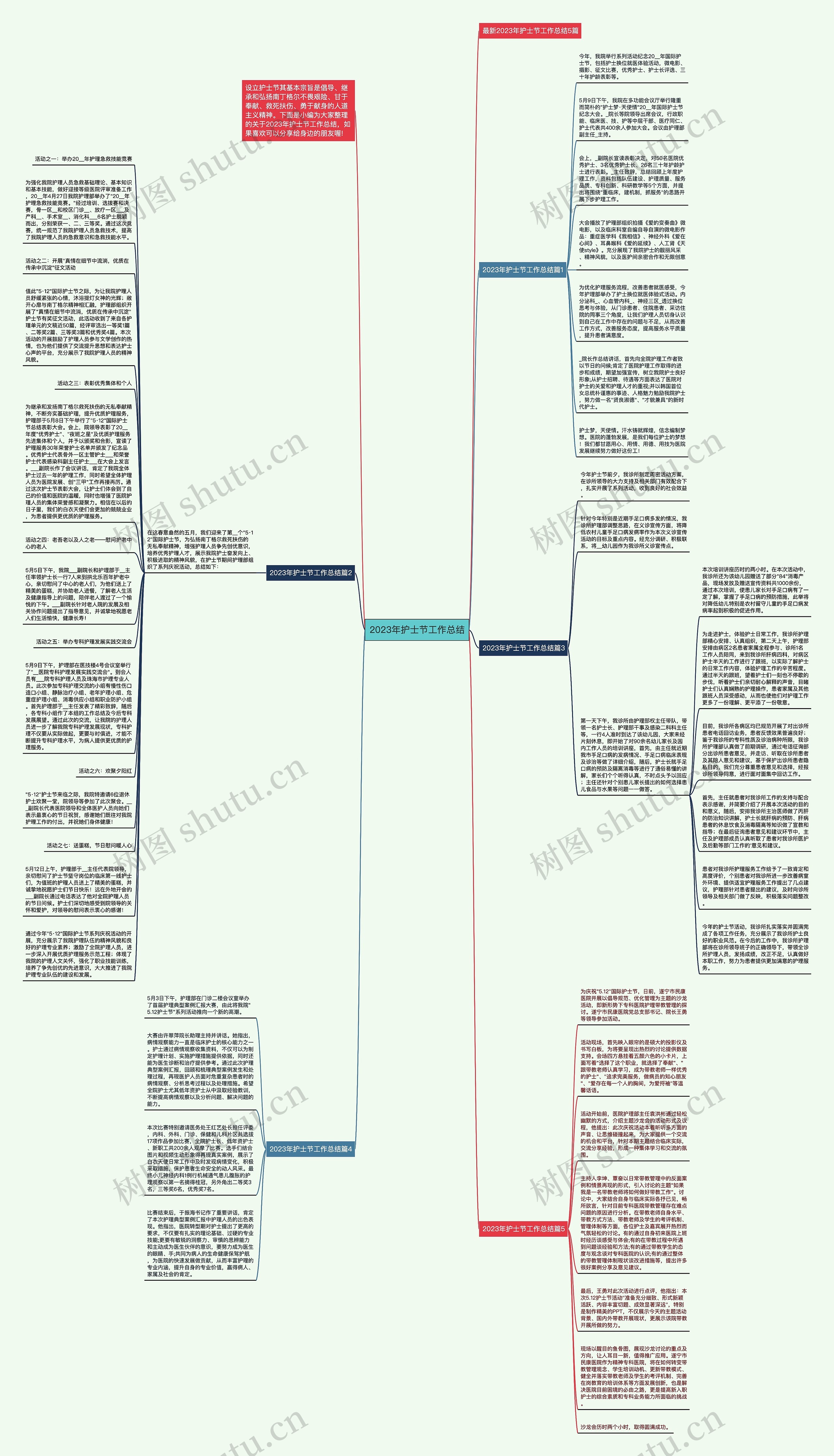 2023年护士节工作总结思维导图