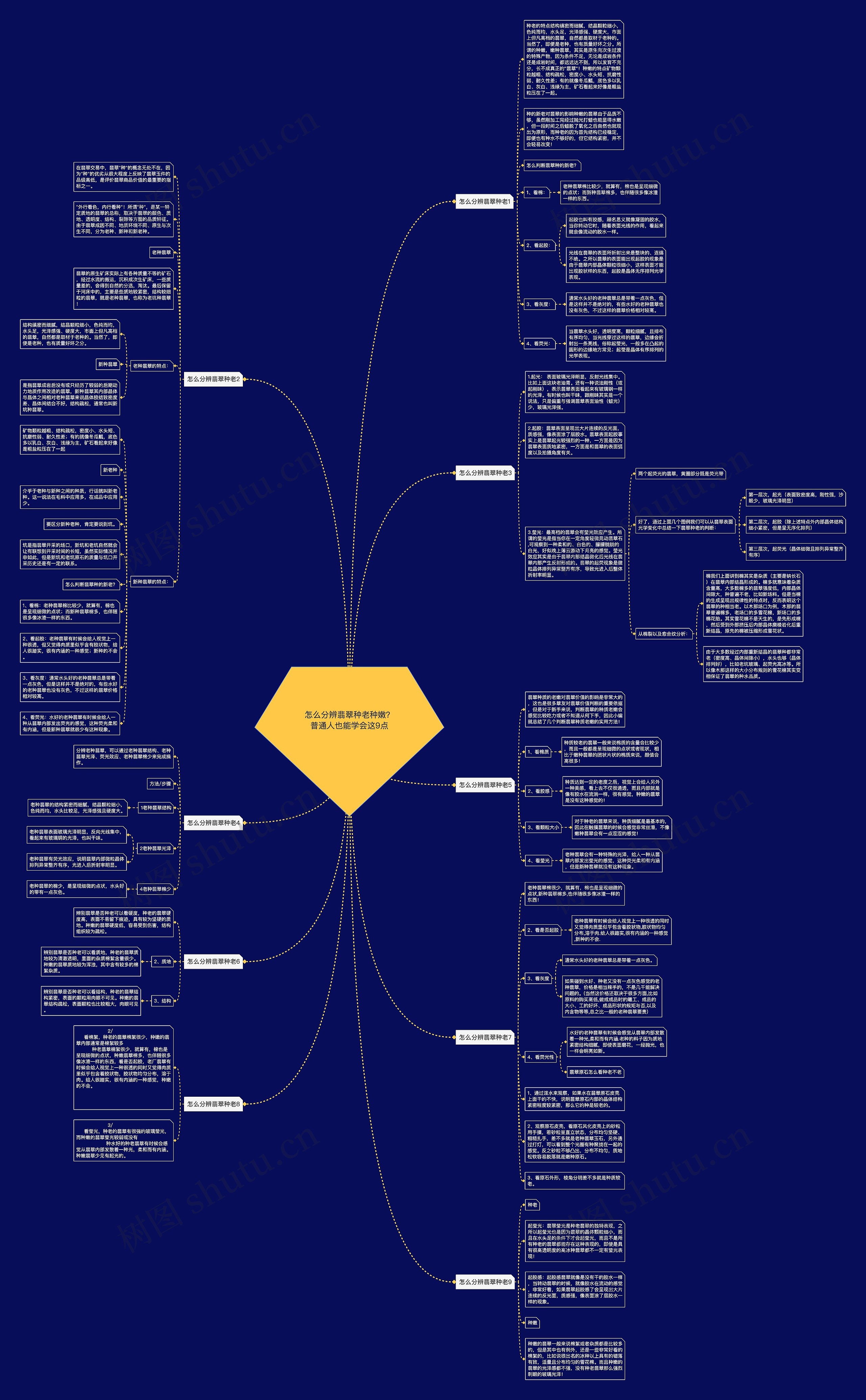 怎么分辨翡翠种老种嫩？普通人也能学会这9点思维导图