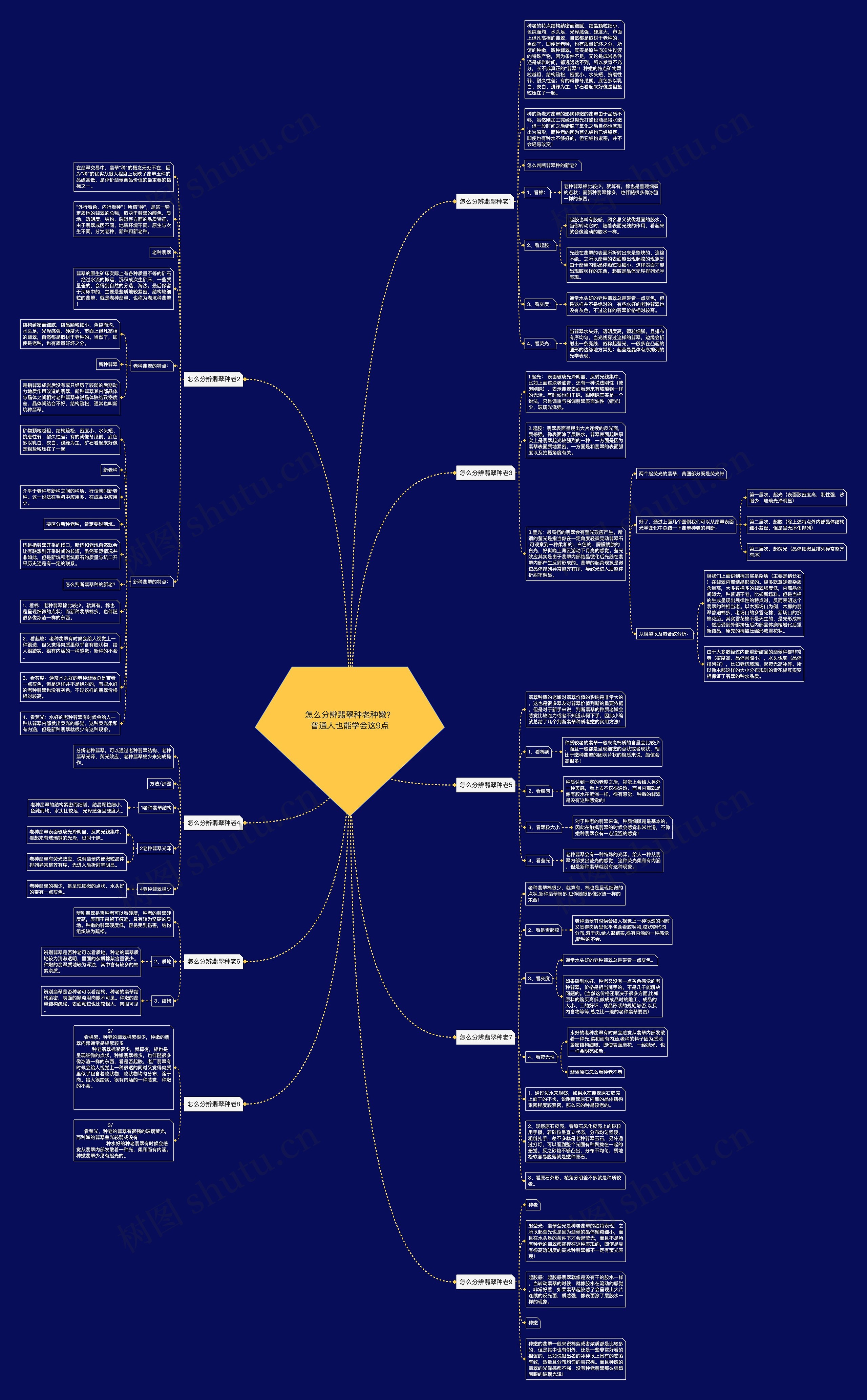 怎么分辨翡翠种老种嫩?普通人也能学会这9点 怎么分辨翡翠种老种嫩?普通人也能学会这9点