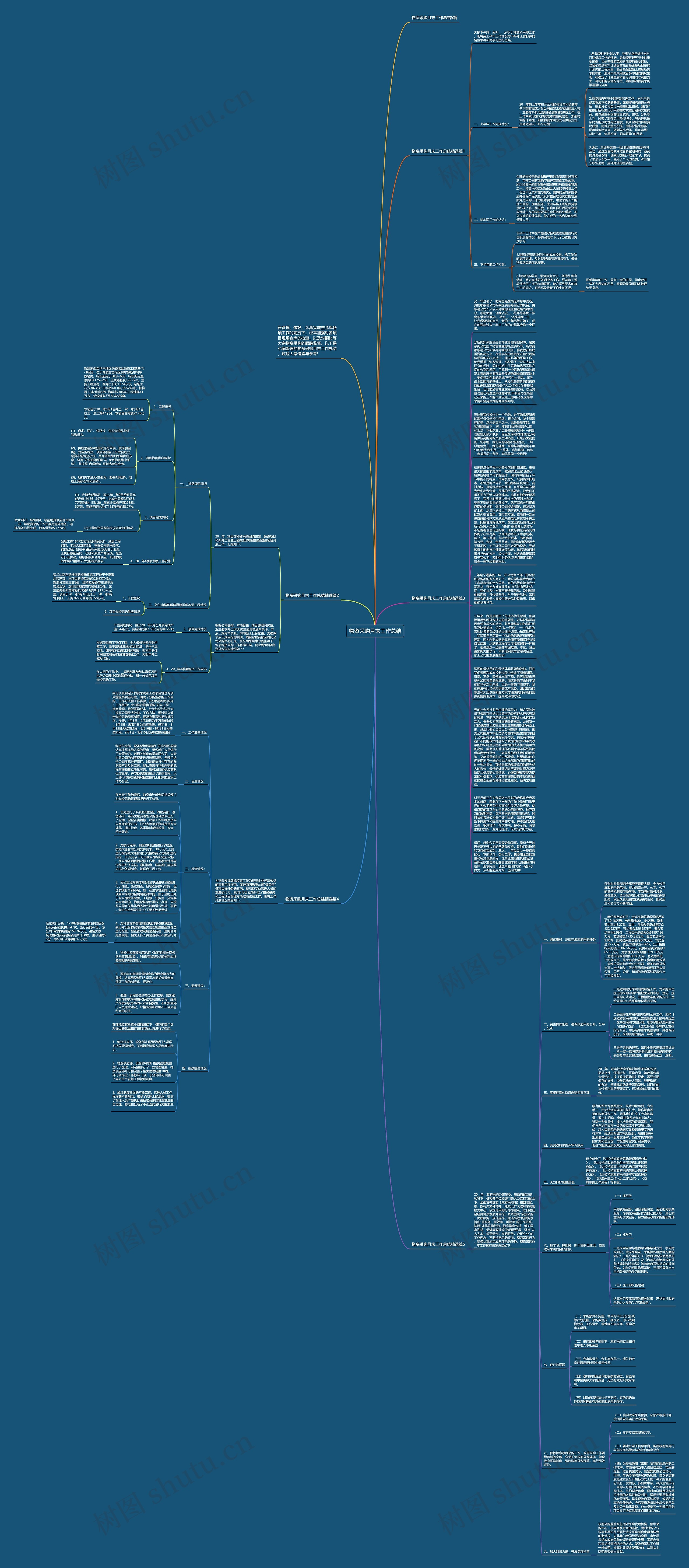 物资采购月末工作总结思维导图