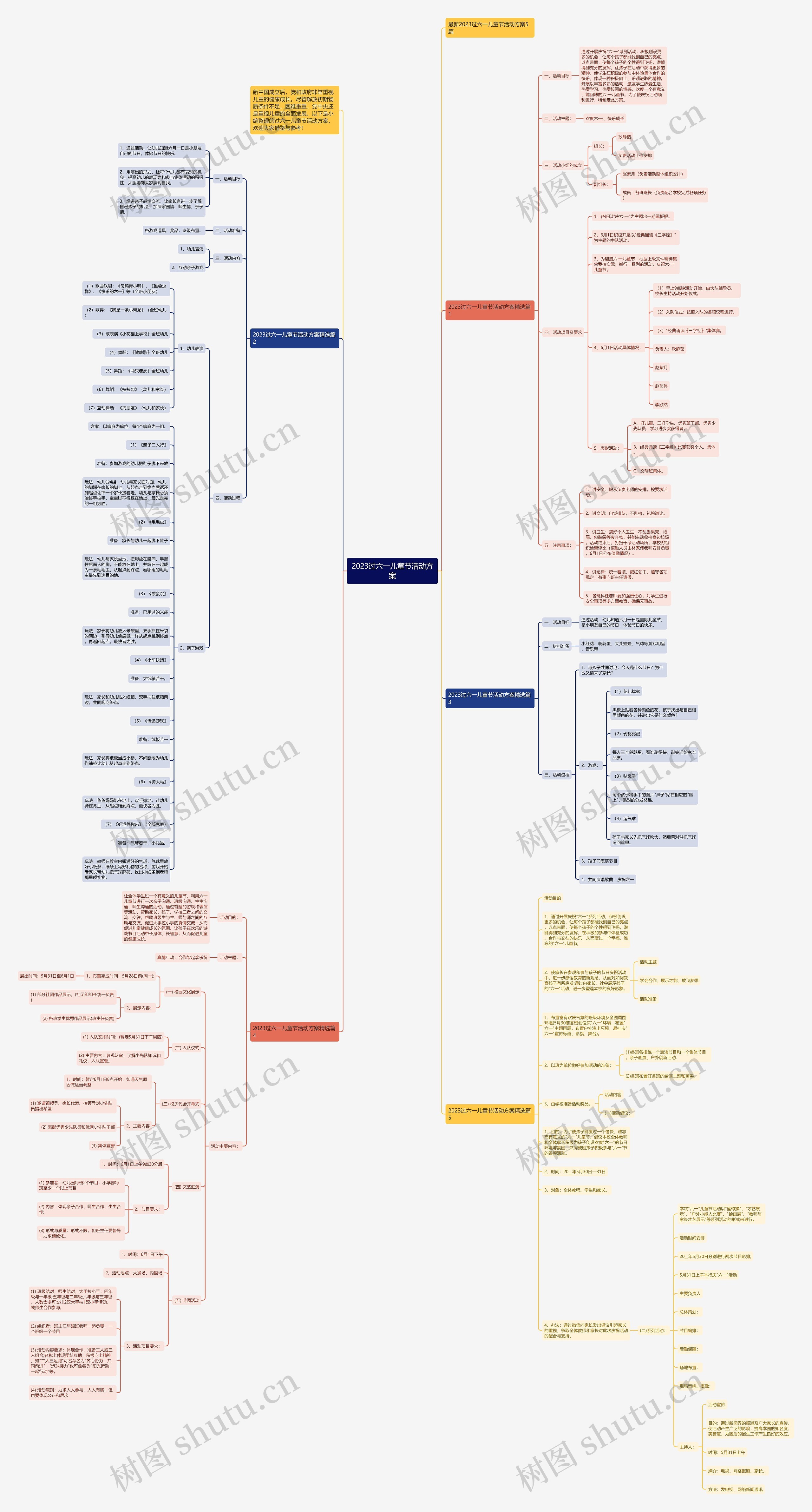 2023过六一儿童节活动方案思维导图