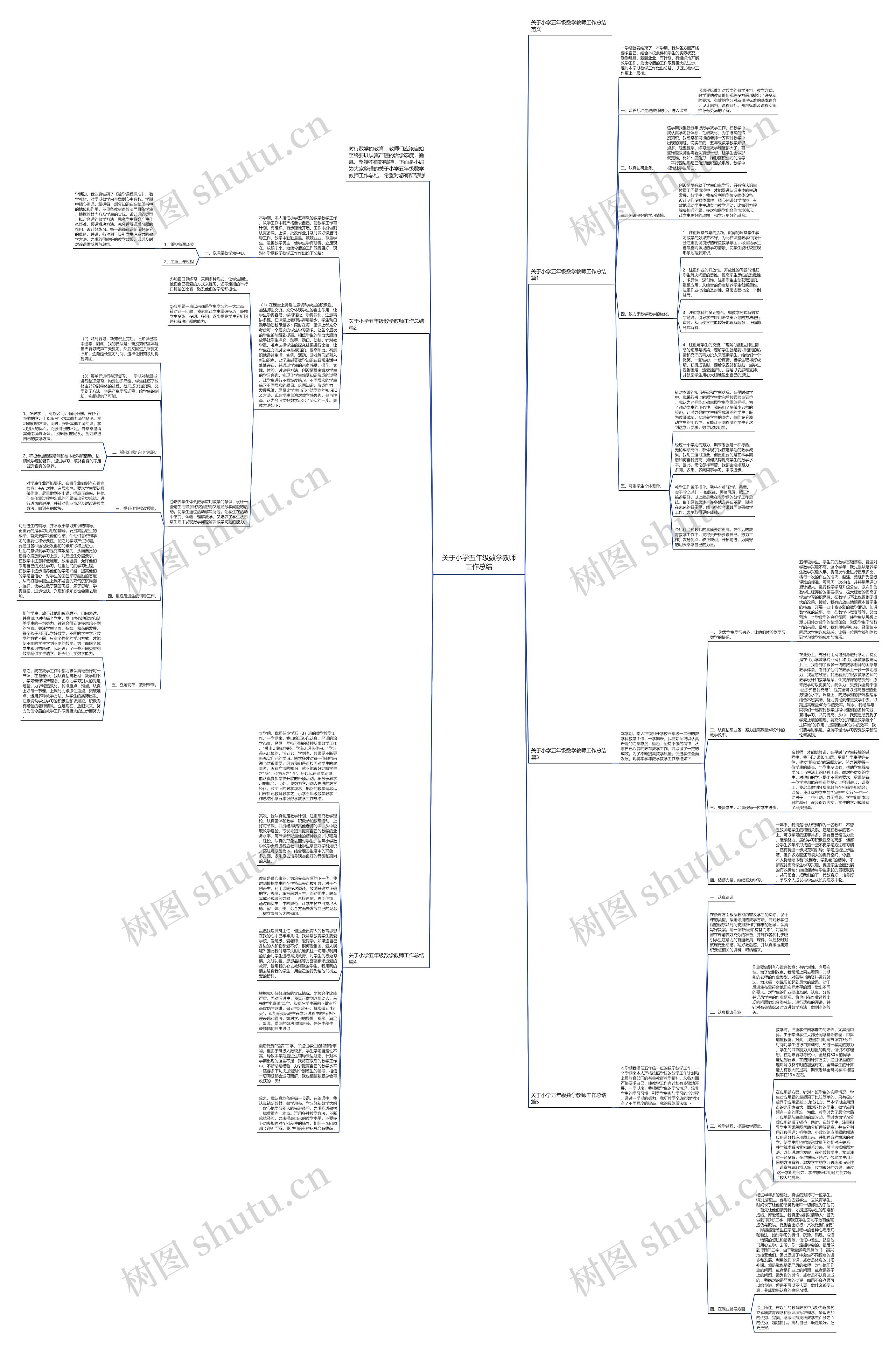 关于小学五年级数学教师工作总结思维导图
