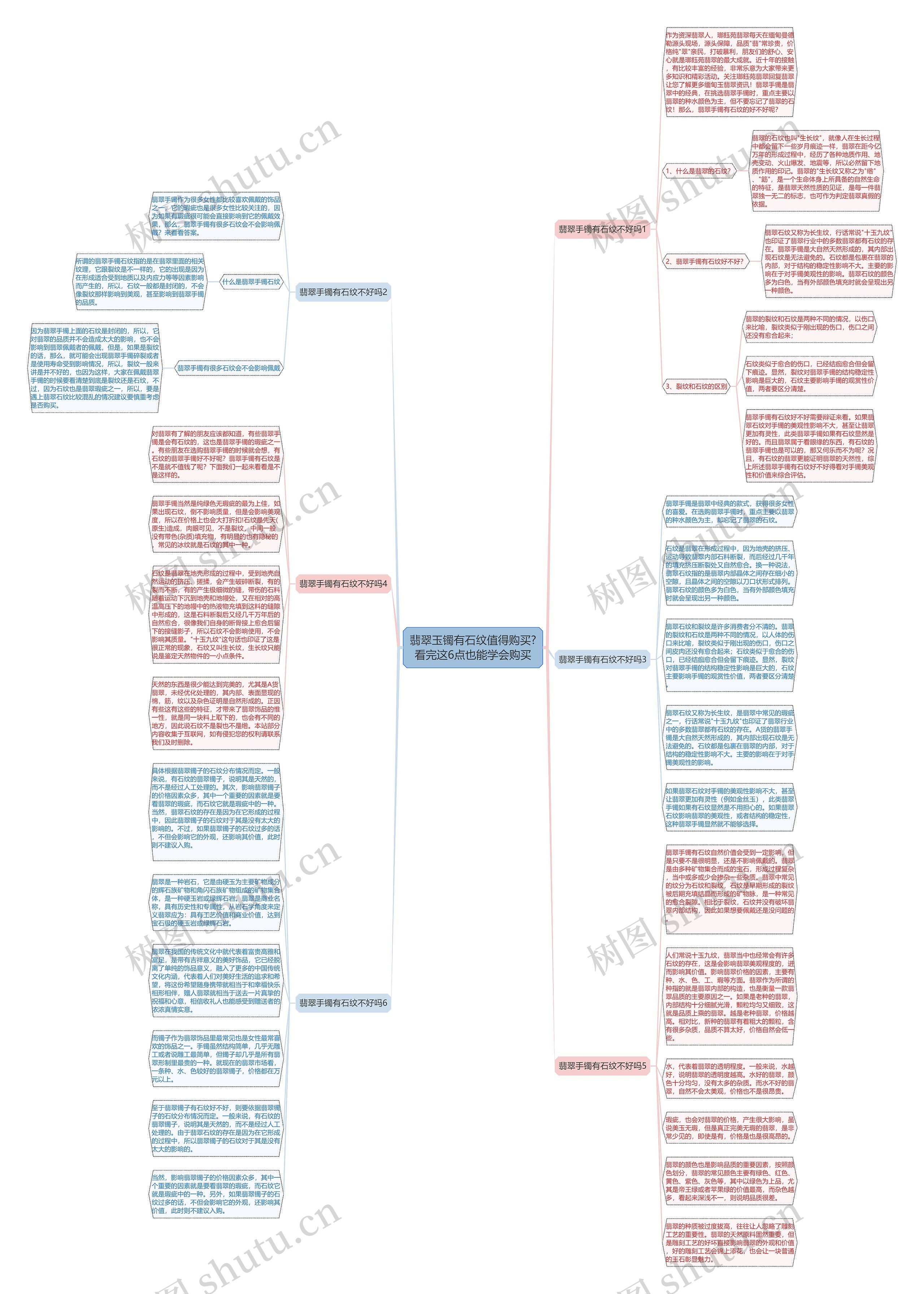 翡翠玉镯有石纹值得购买?看完这6点也能学会购买思维导图