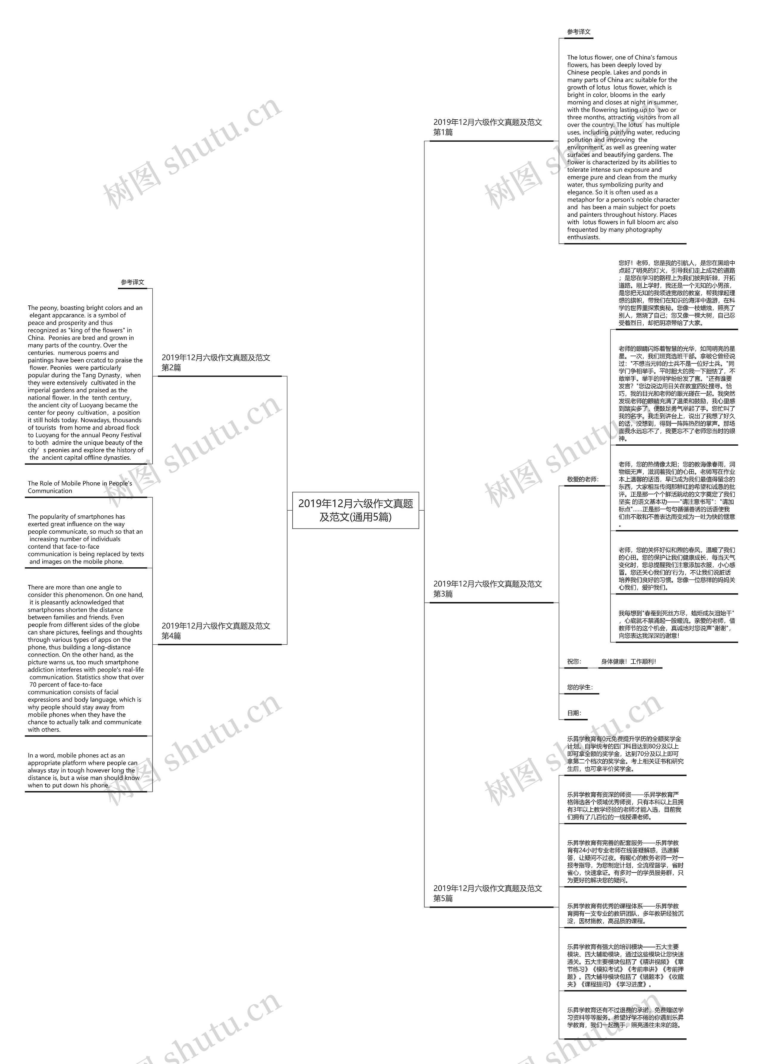 2019年12月六级作文真题及范文(通用5篇)思维导图