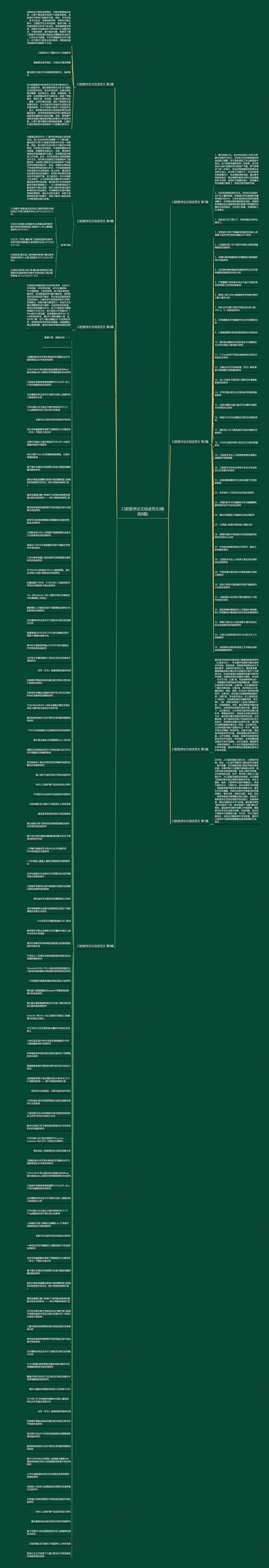 口腔医学论文综述范文(精选8篇)思维导图