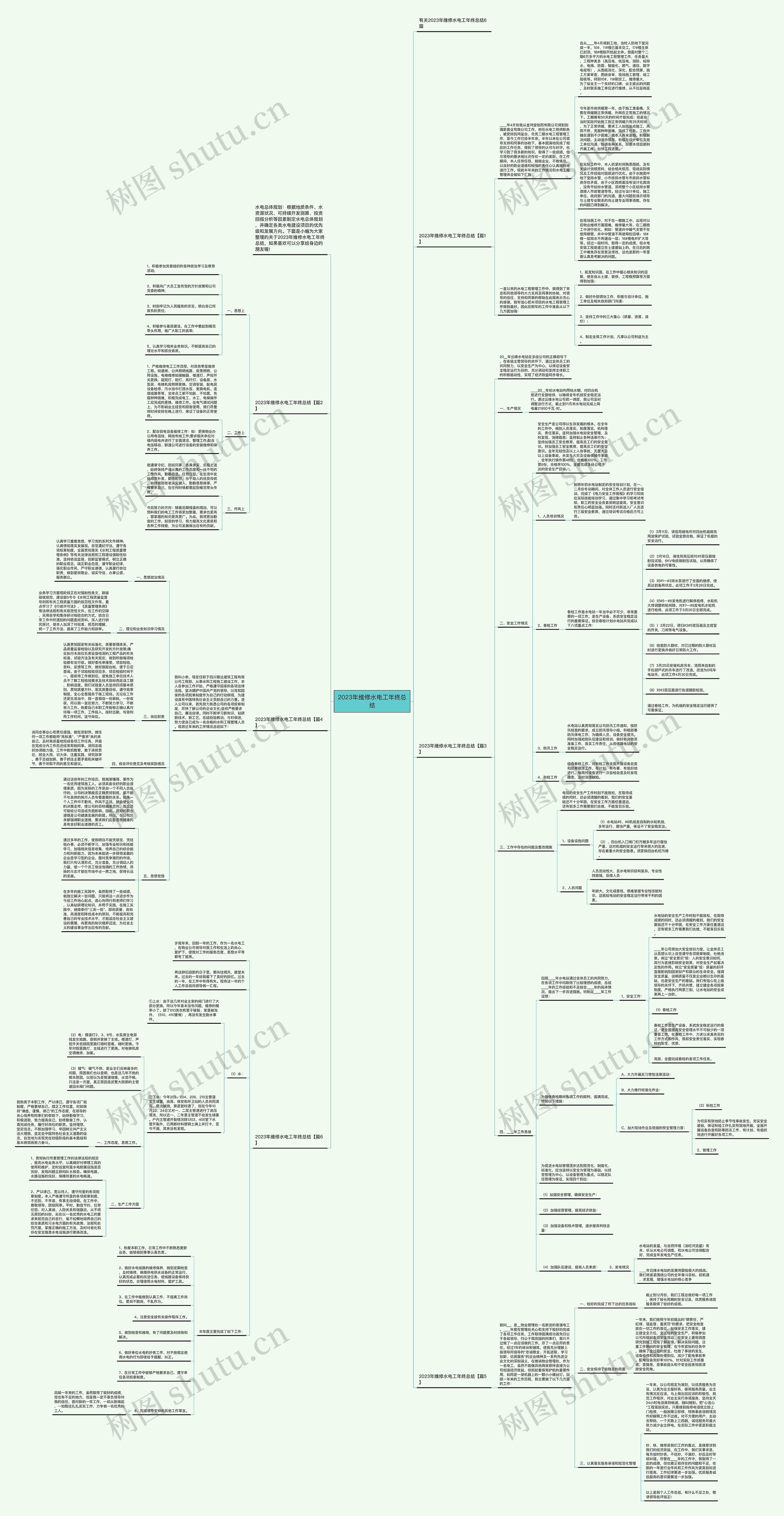 2023年维修水电工年终总结思维导图