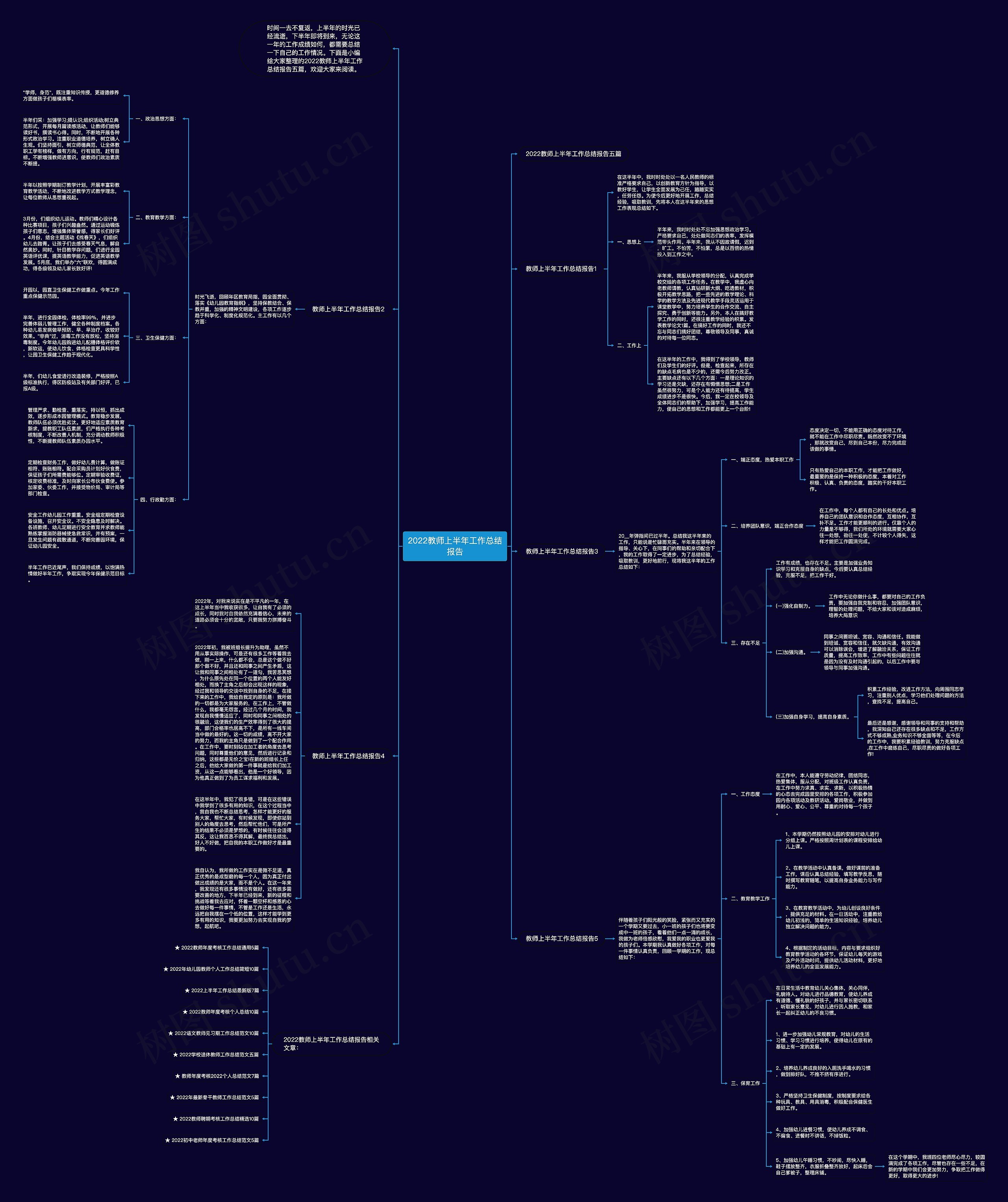 2022教师上半年工作总结报告思维导图