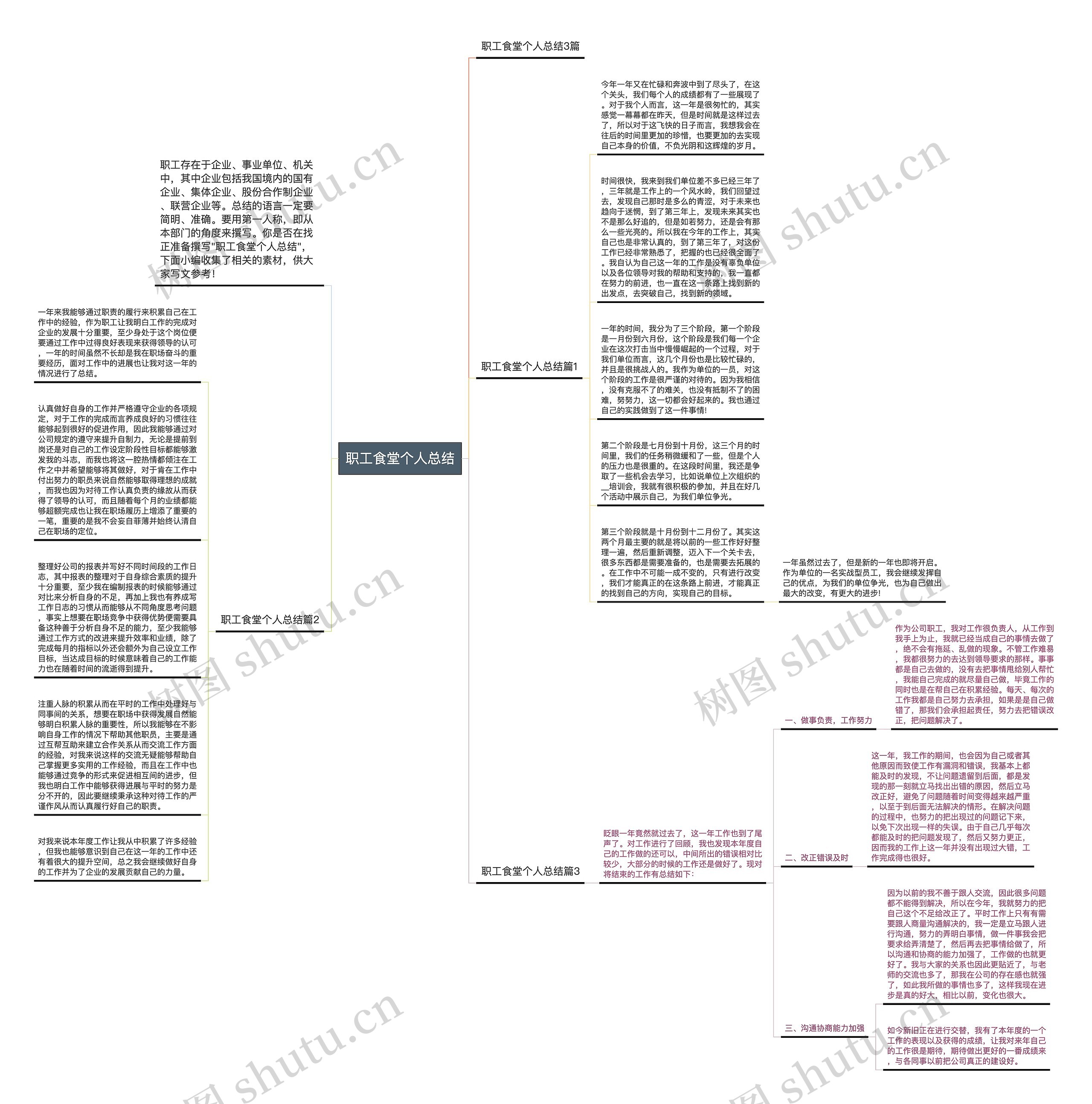 职工食堂个人总结思维导图