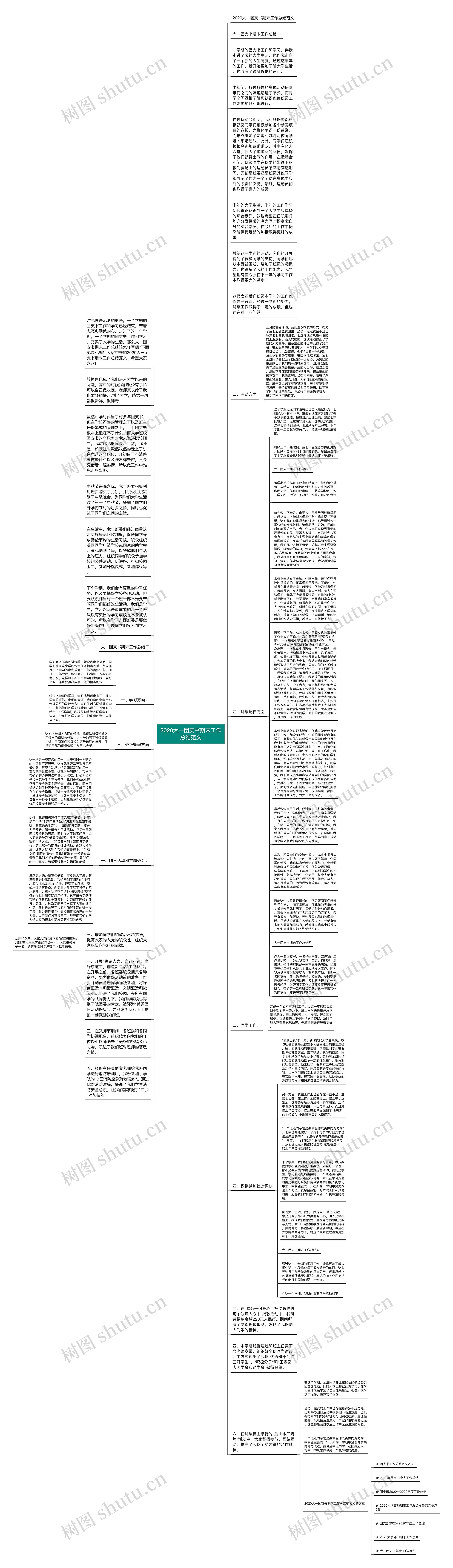 2020大一团支书期末工作总结范文思维导图