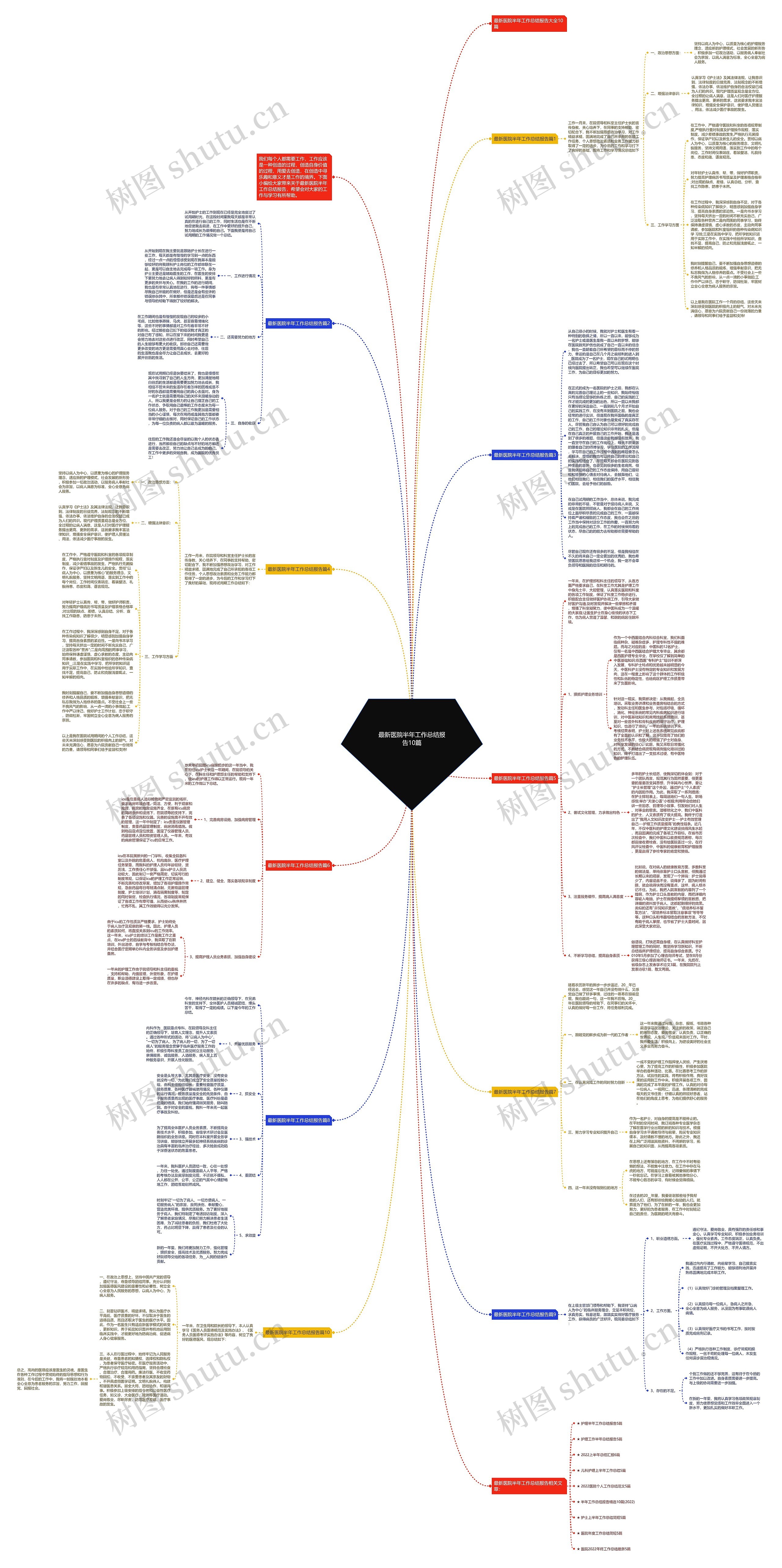 最新医院半年工作总结报告10篇思维导图