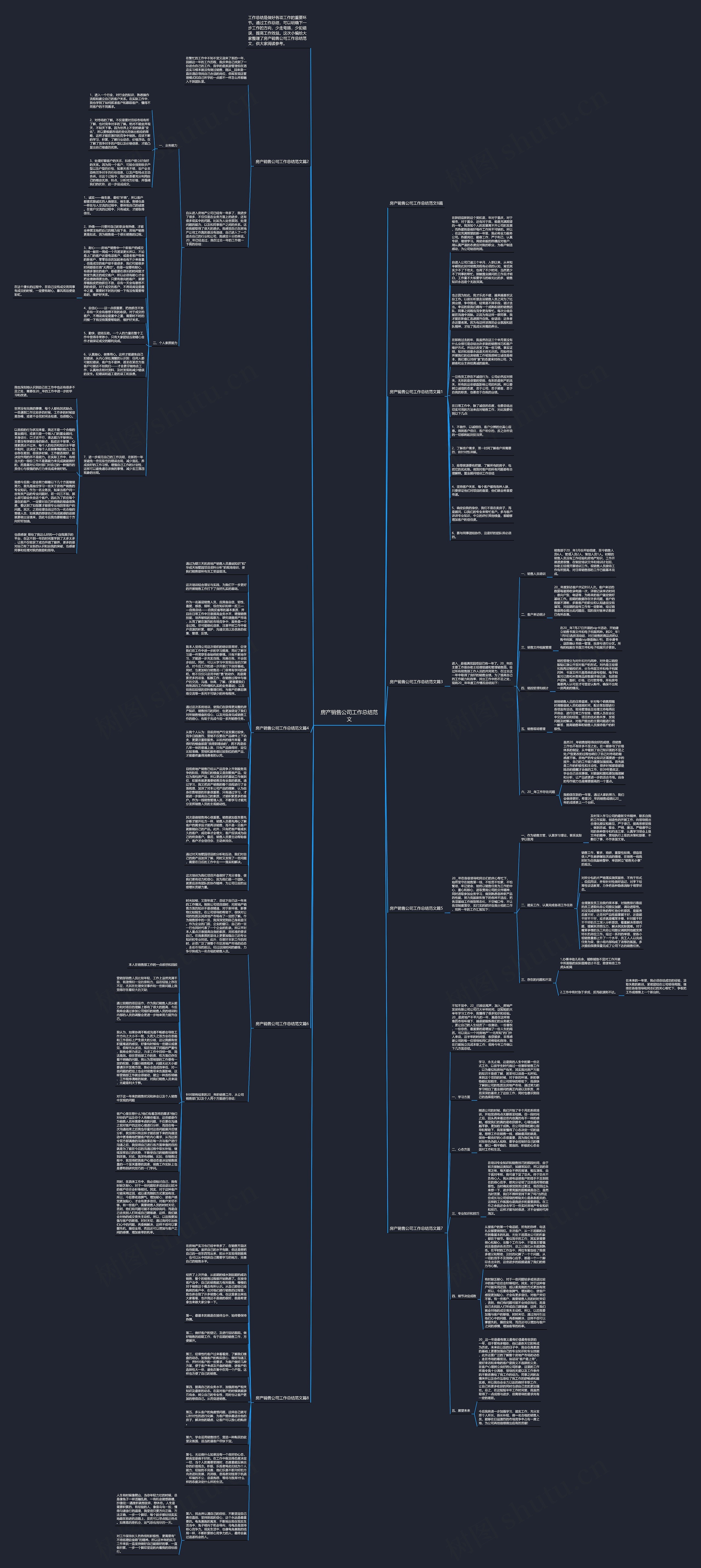 房产销售公司工作总结范文思维导图