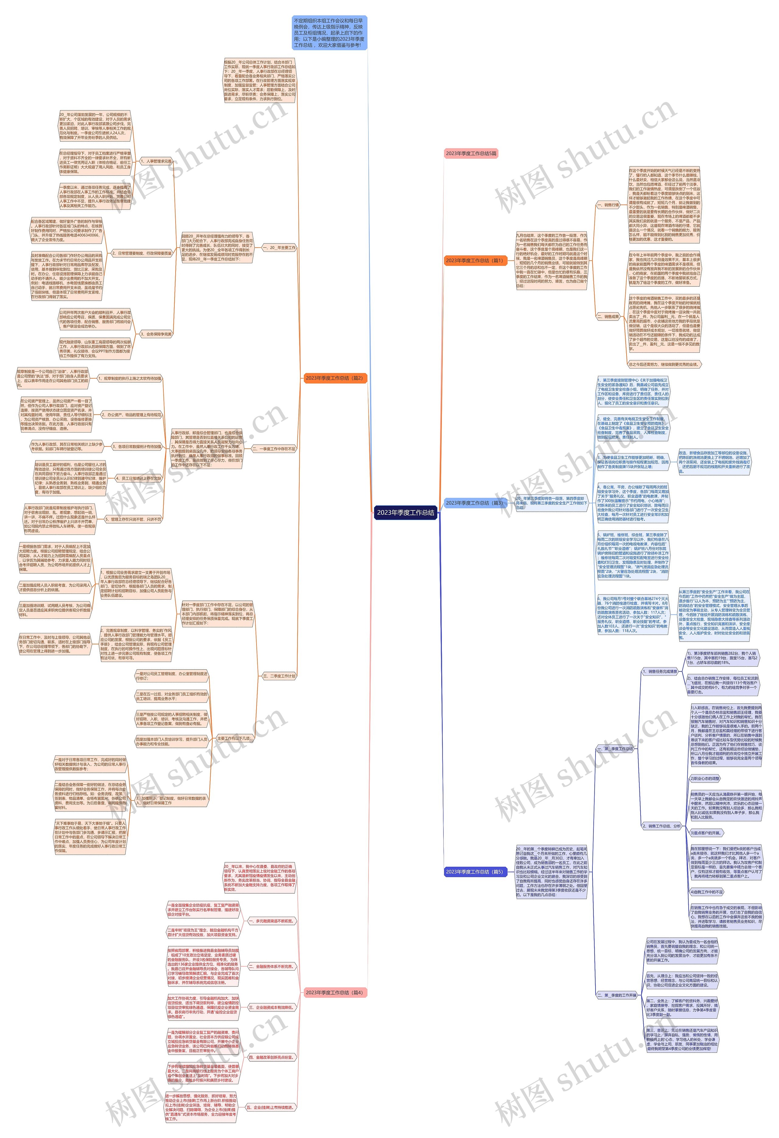 2023年季度工作总结思维导图