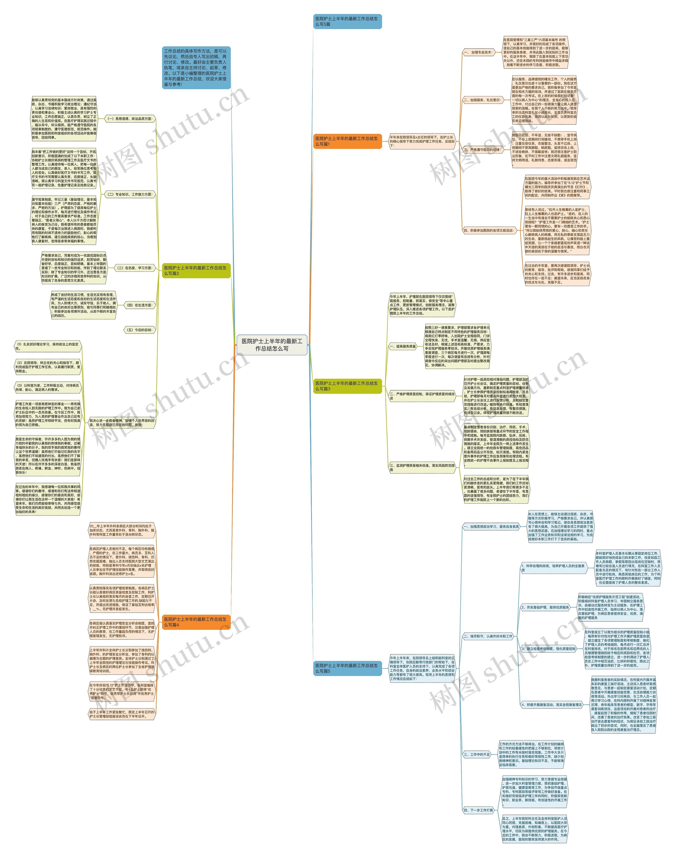 医院护士上半年的最新工作总结怎么写思维导图
