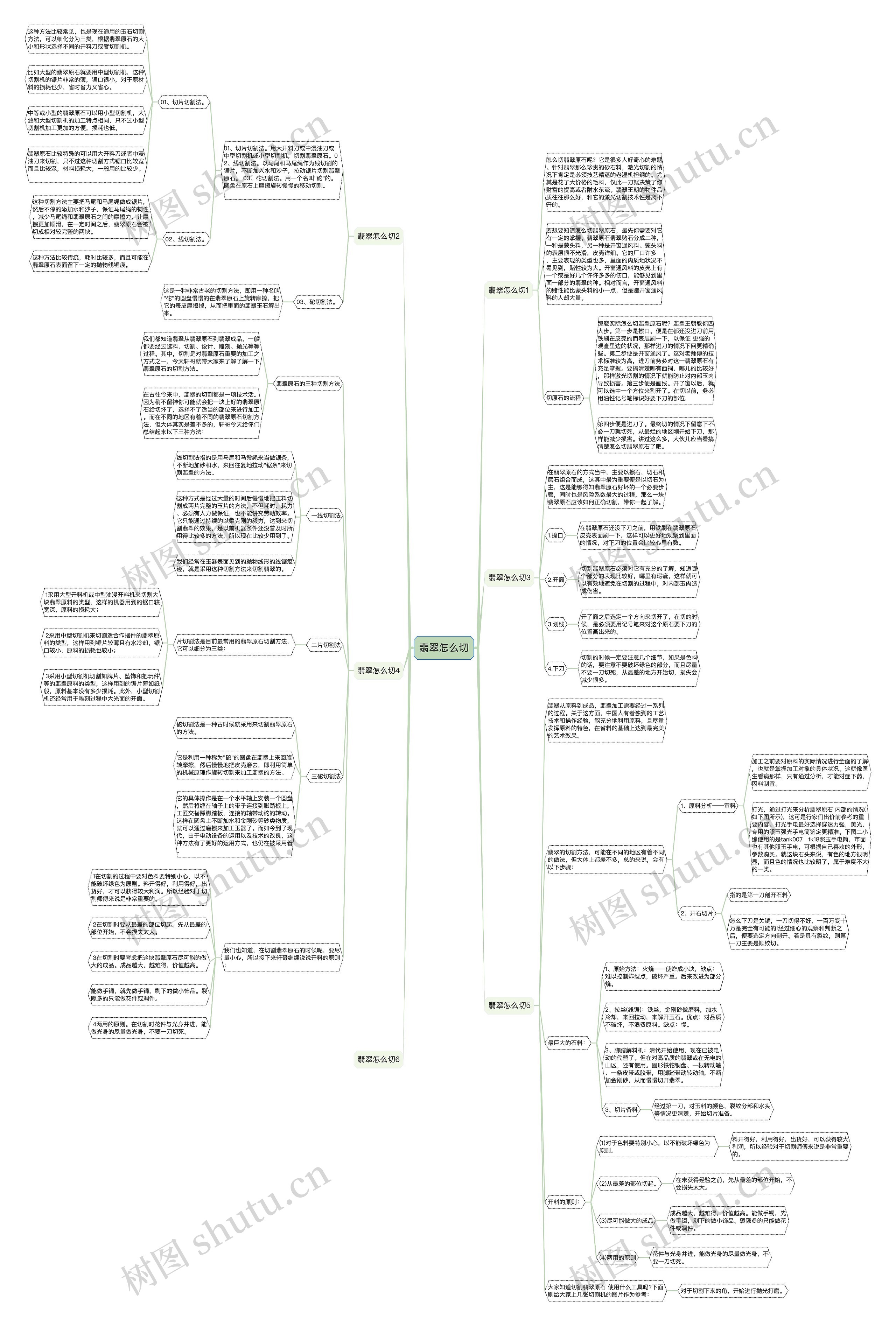 翡翠怎么切思维导图
