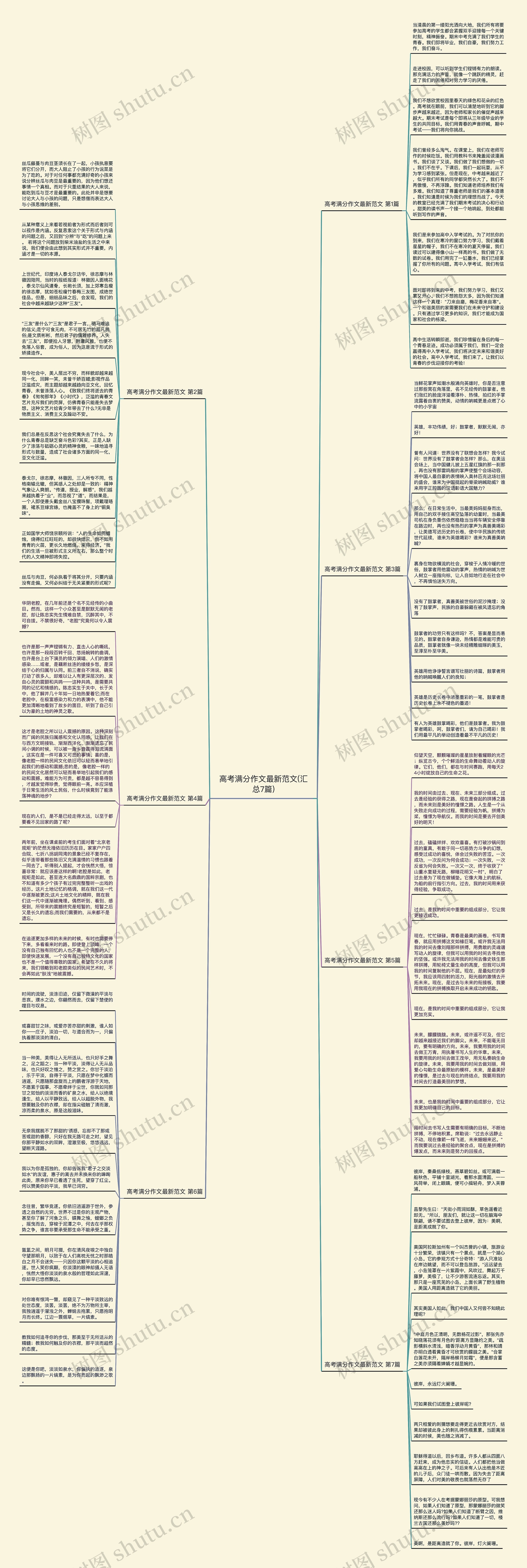 高考满分作文最新范文(汇总7篇)思维导图