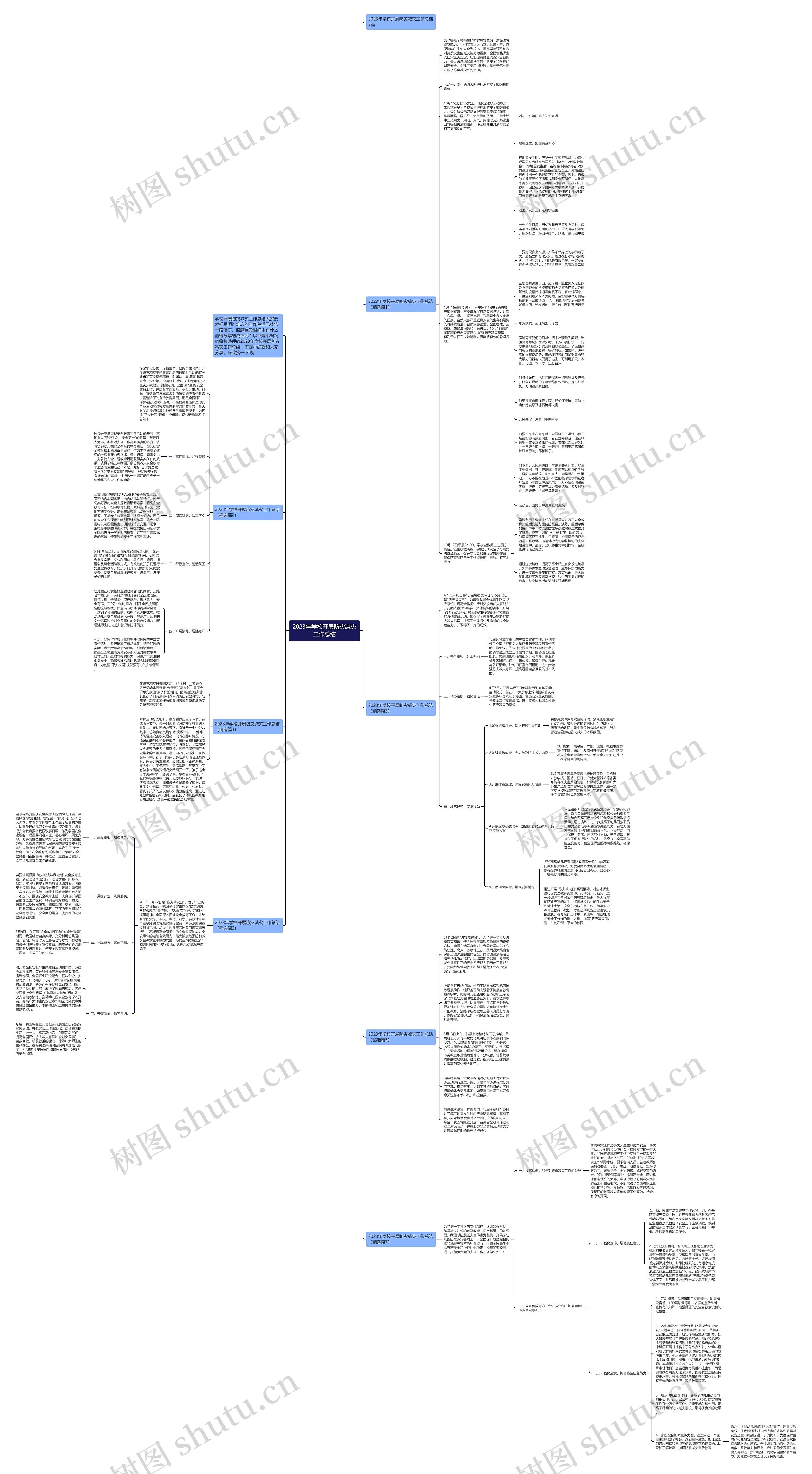 2023年学校开展防灾减灾工作总结思维导图