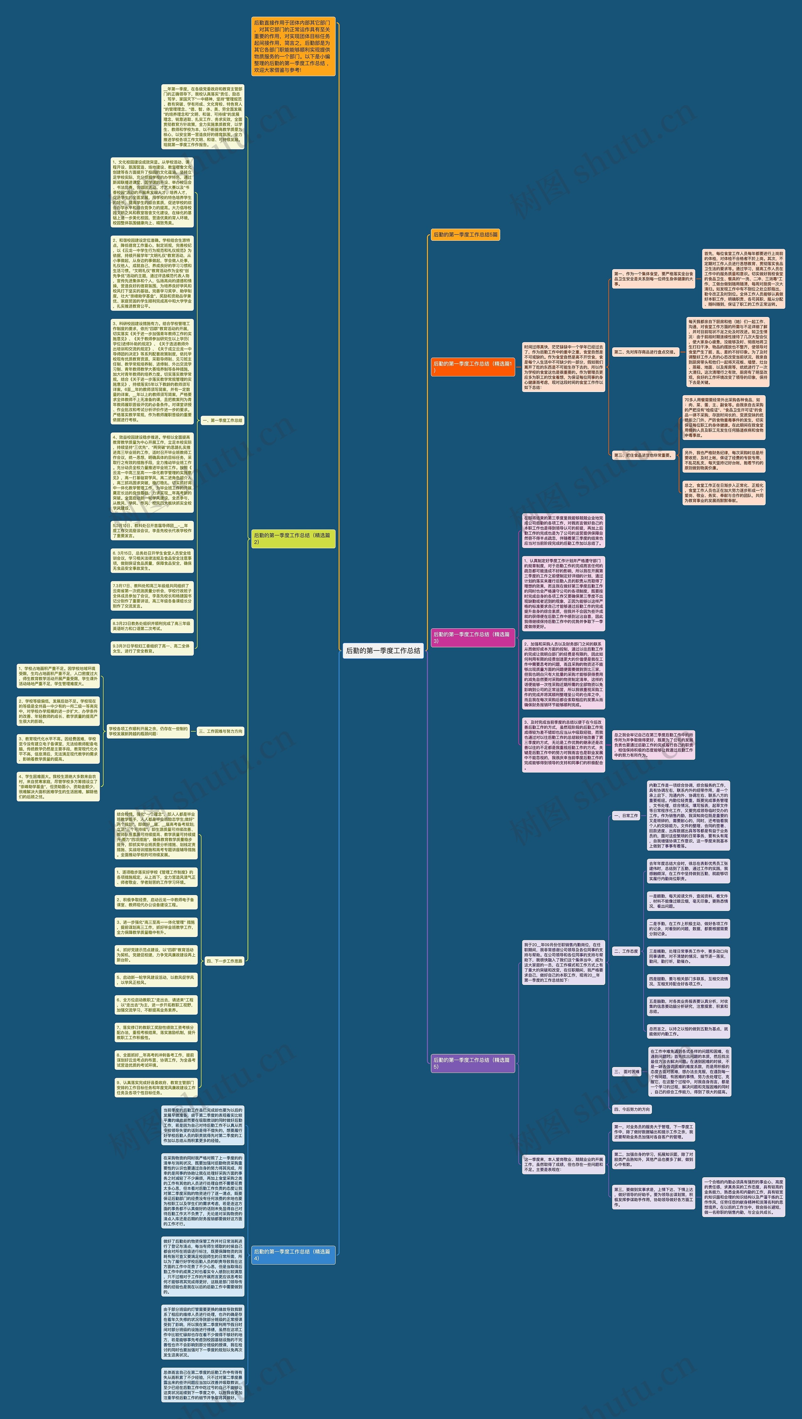 后勤的第一季度工作总结思维导图