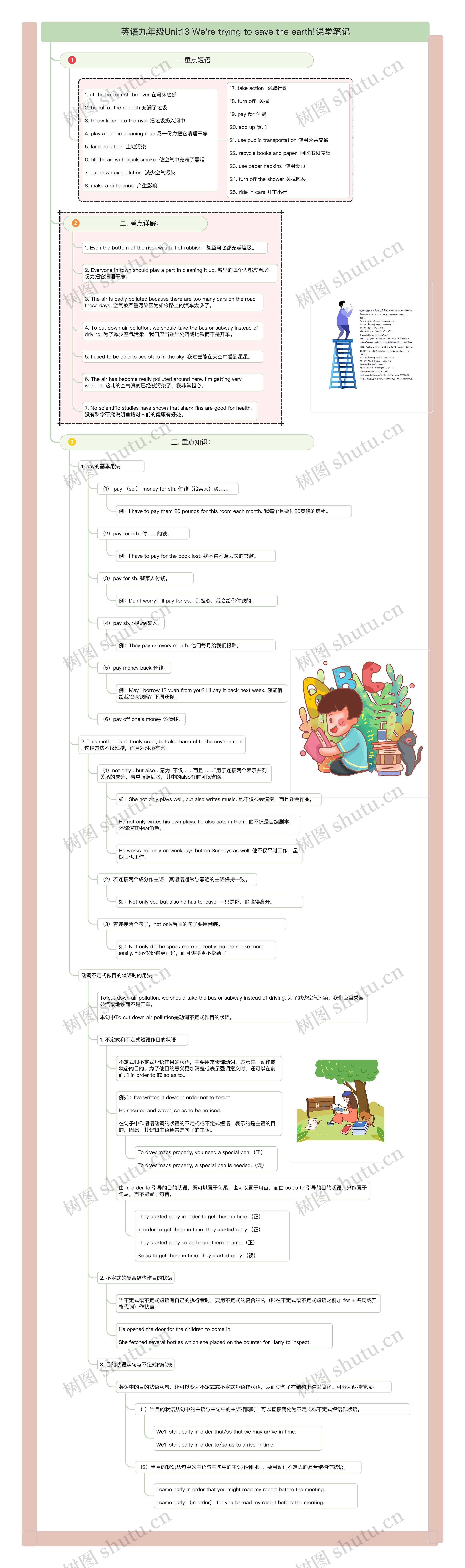 英语九年级Unit13 We're trying to save the earth!课堂笔记思维导图高清图 英语九年级Unit13 We're trying to save the earth!课堂笔记思维导图