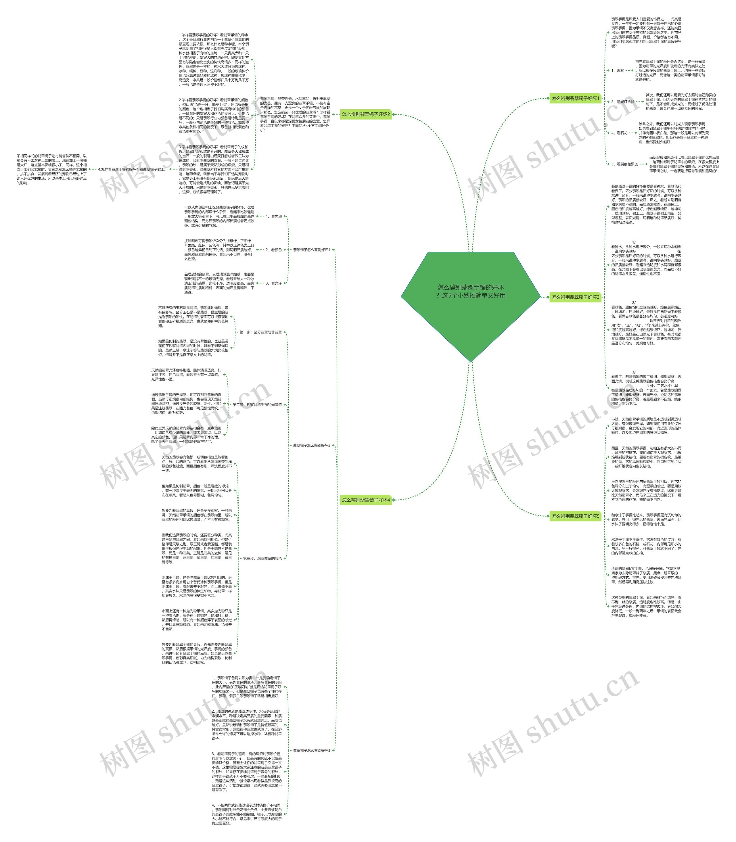 怎么鉴别翡翠手镯的好坏？这5个小妙招简单又好用思维导图