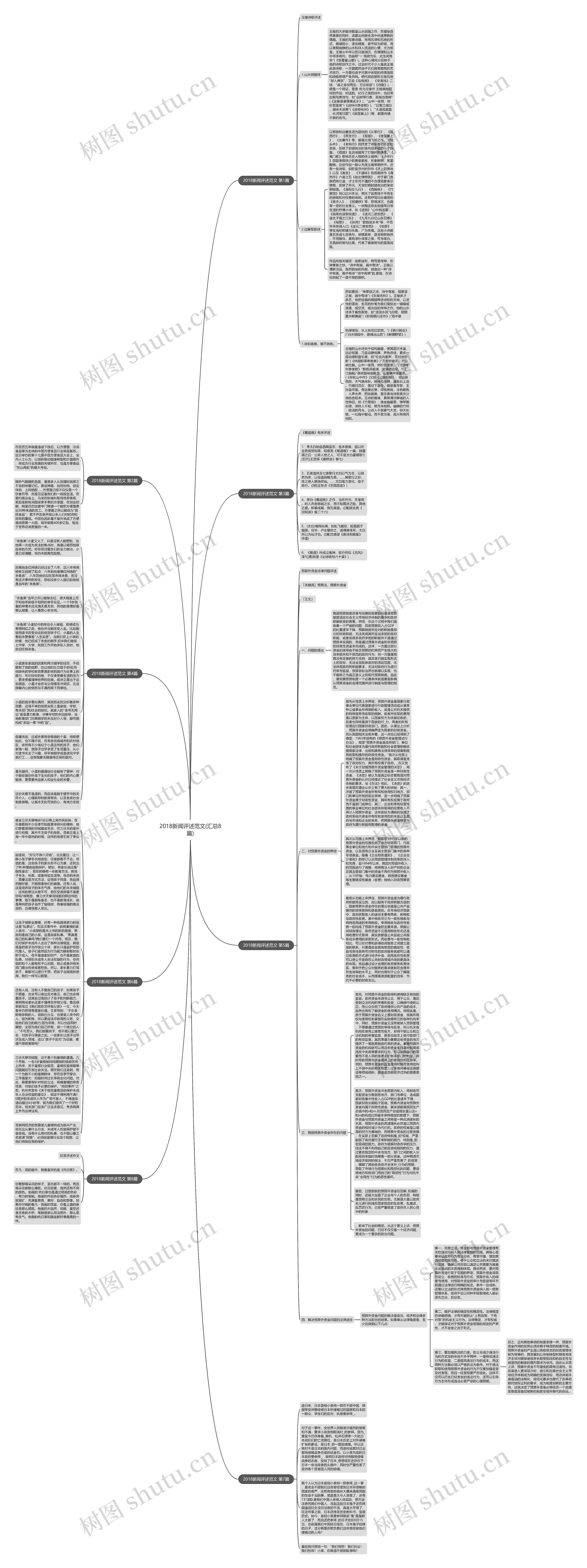 2018新闻评述范文(汇总8篇)思维导图