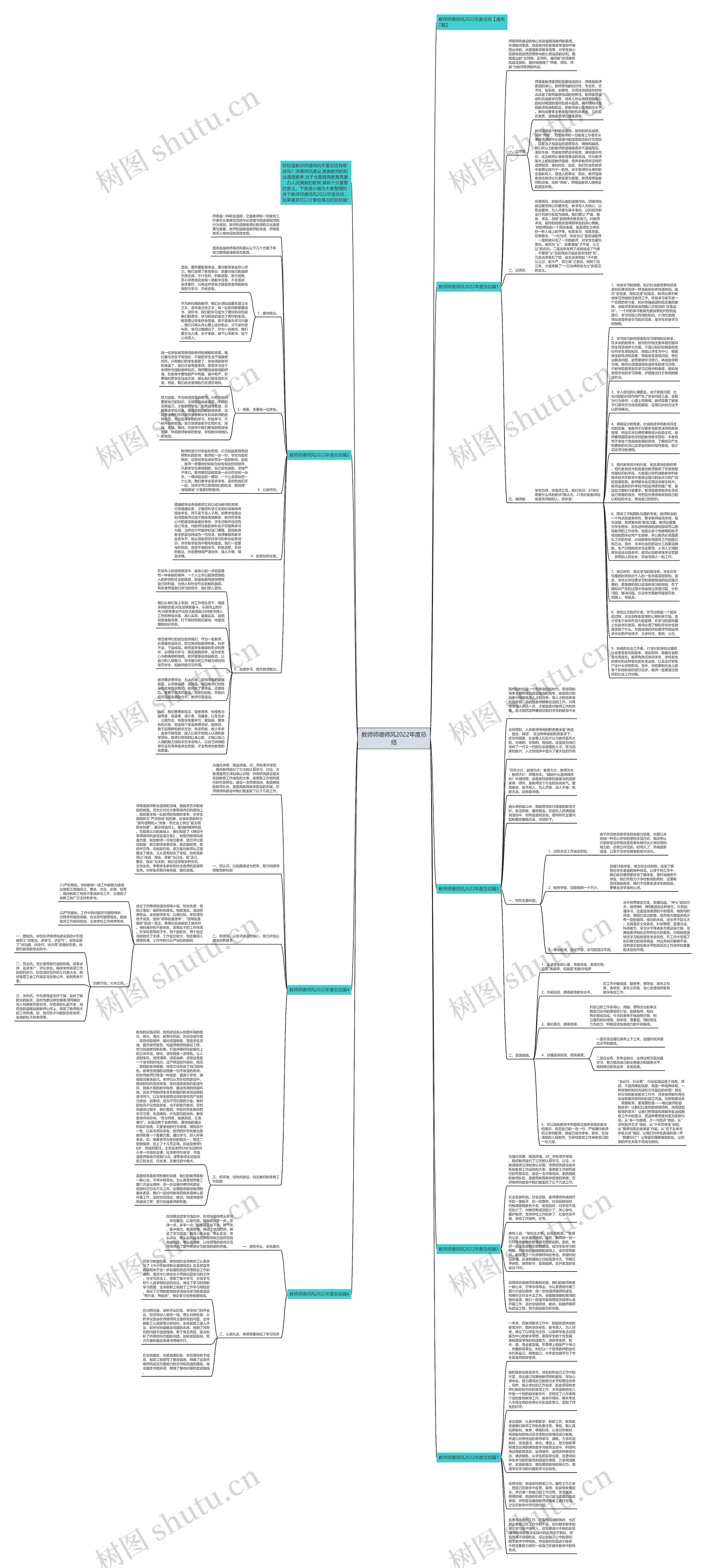 教师师德师风2022年度总结