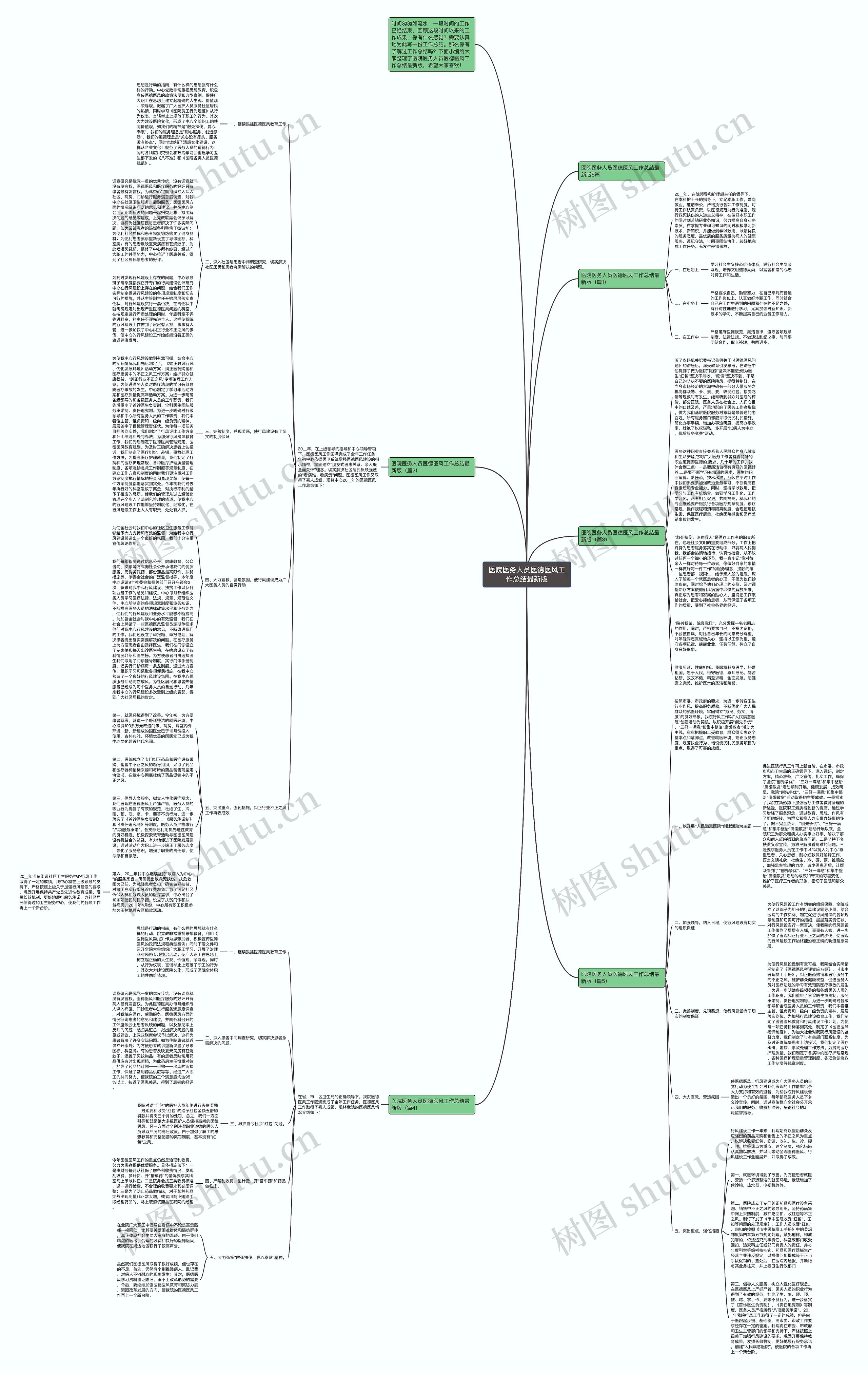 医院医务人员医德医风工作总结最新版思维导图