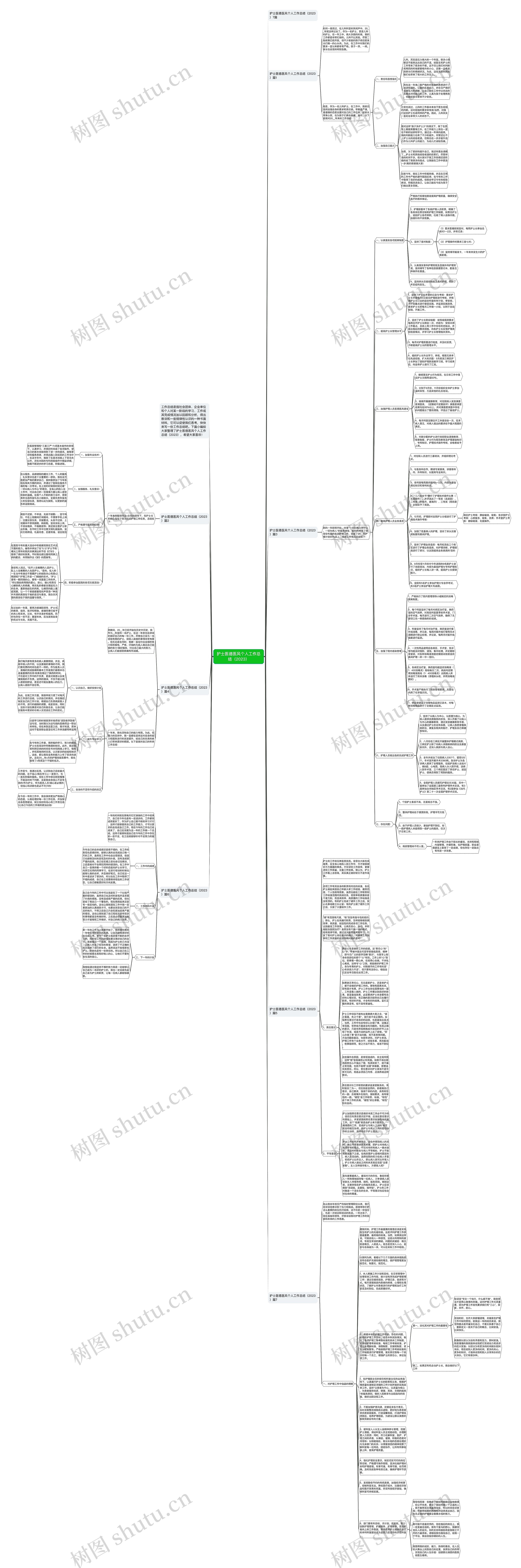 护士医德医风个人工作总结（2023）思维导图