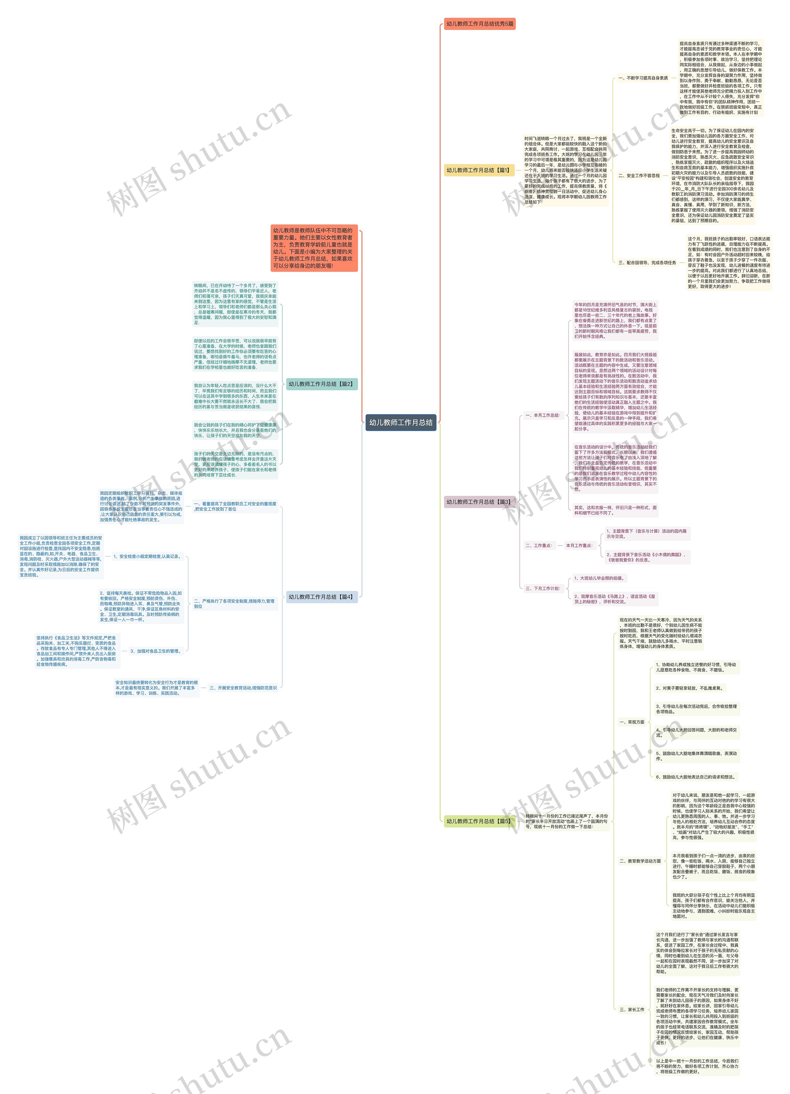 幼儿教师工作月总结思维导图