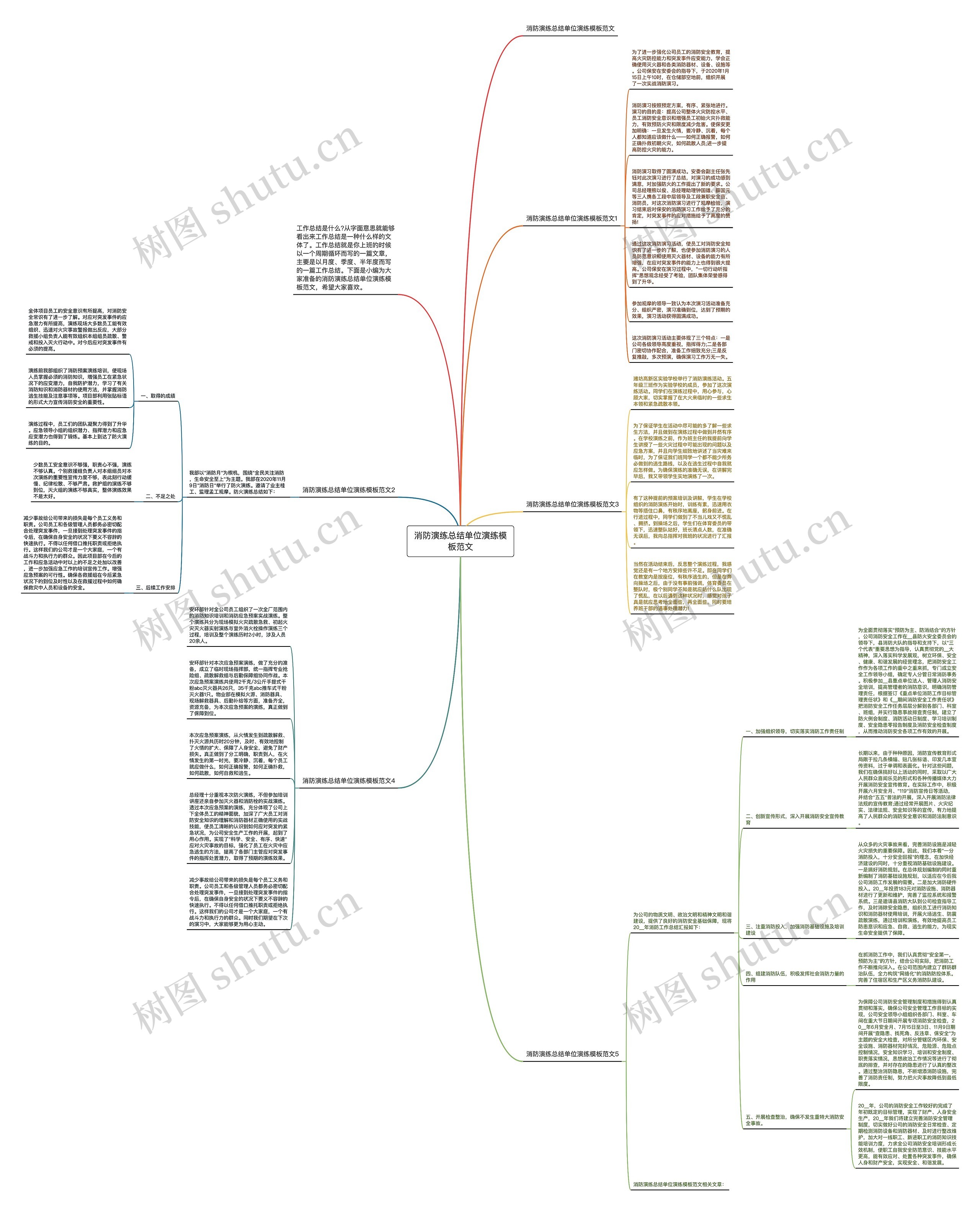 消防演练总结单位演练范文思维导图