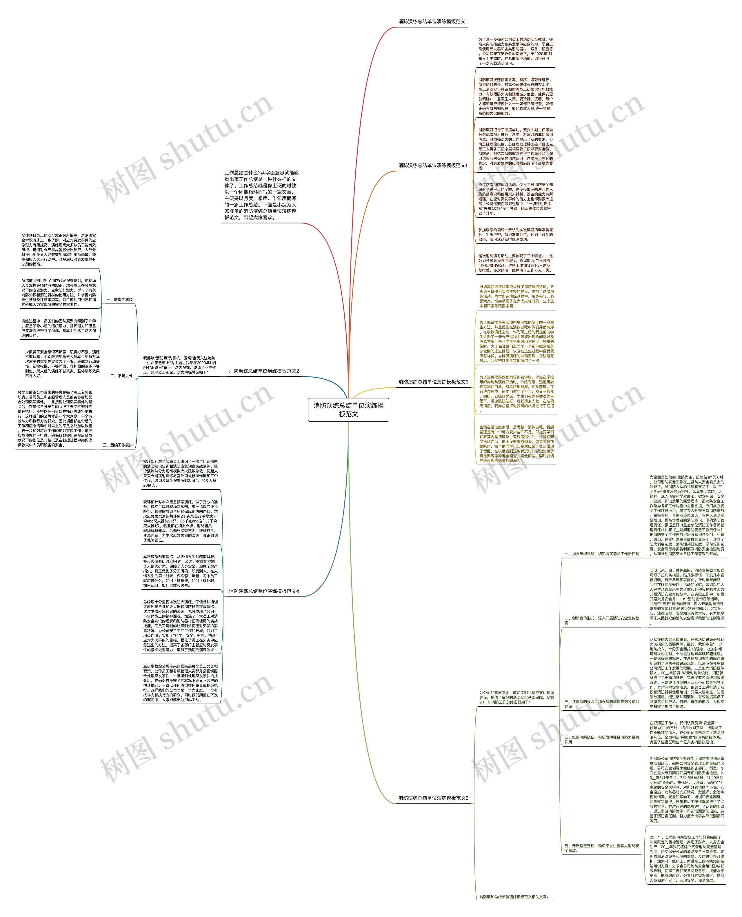消防演练总结单位演练模板范文 消防演练总结单位演练模板范文