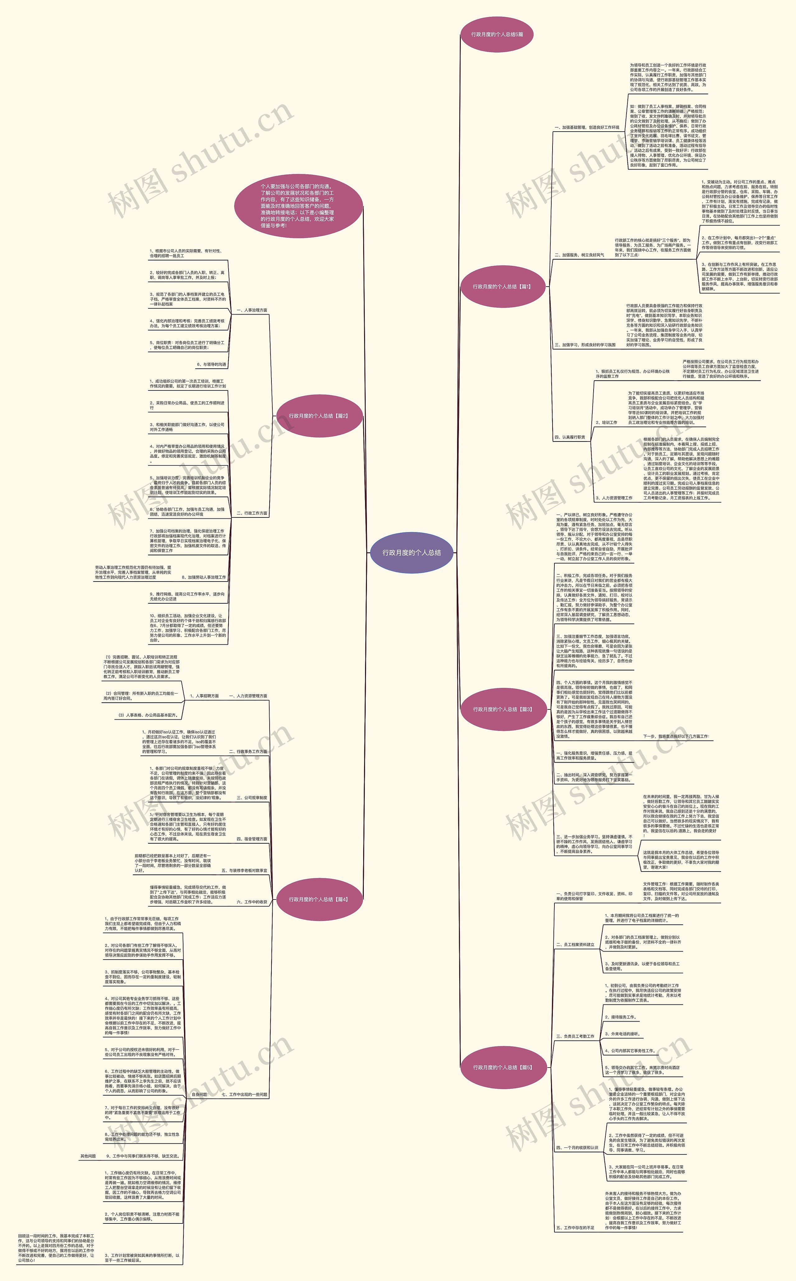 行政月度的个人总结思维导图
