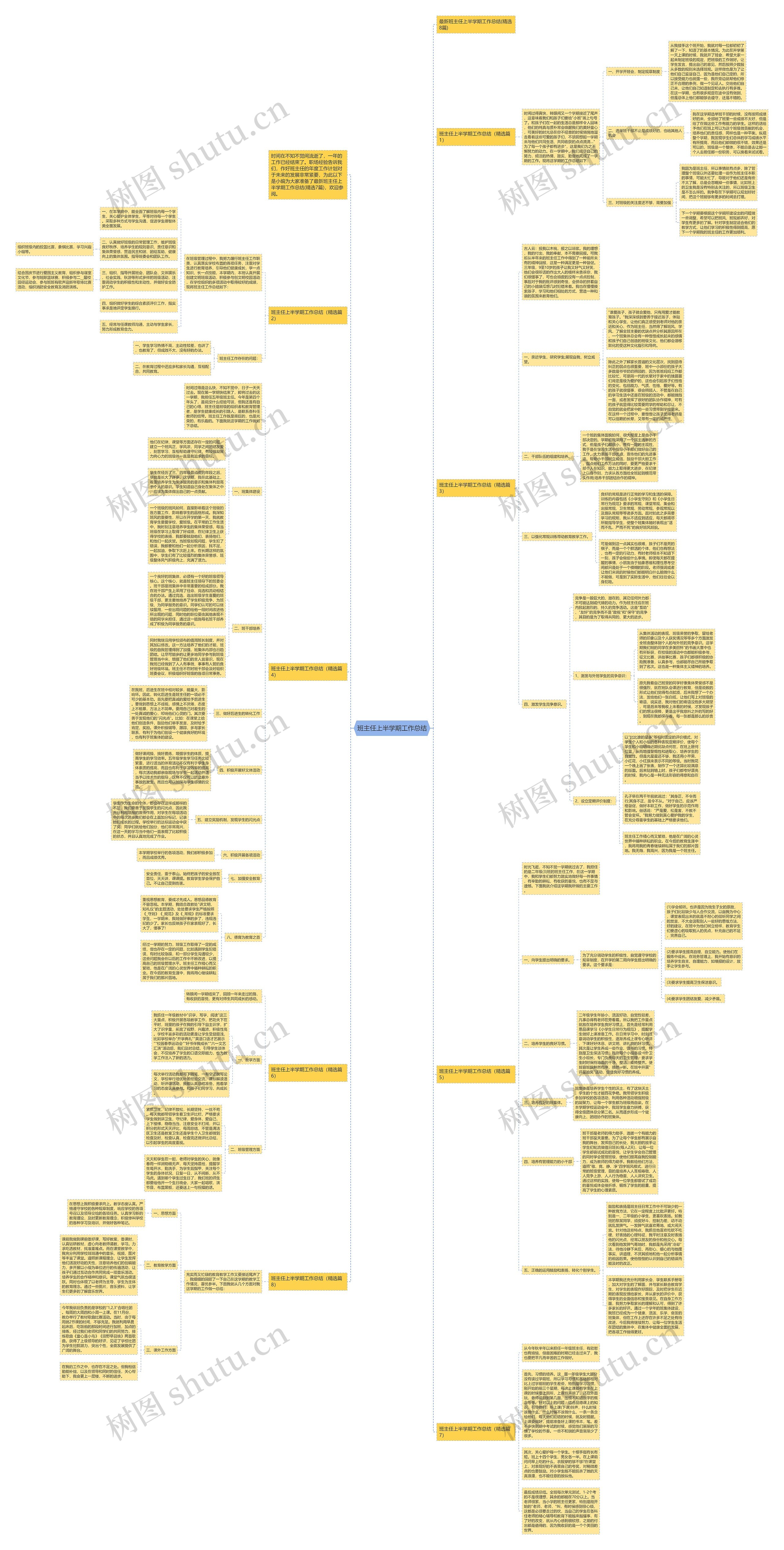 班主任上半学期工作总结思维导图高清图 班主任上半学期工作总结思维导图