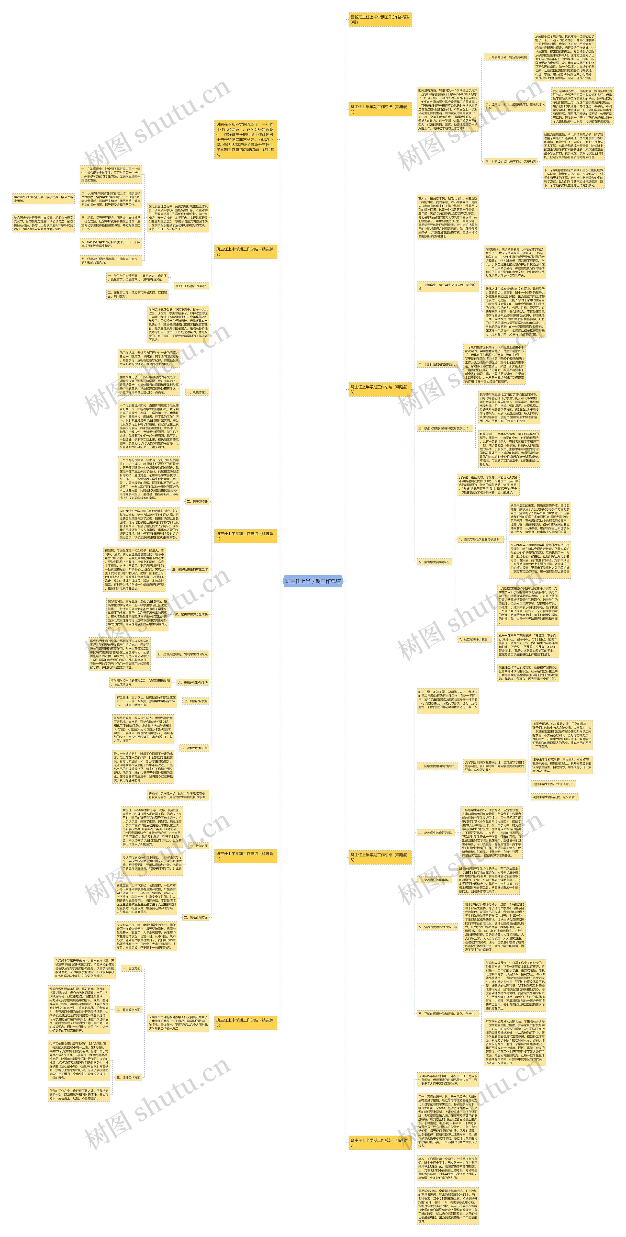 班主任上半学期工作总结思维导图