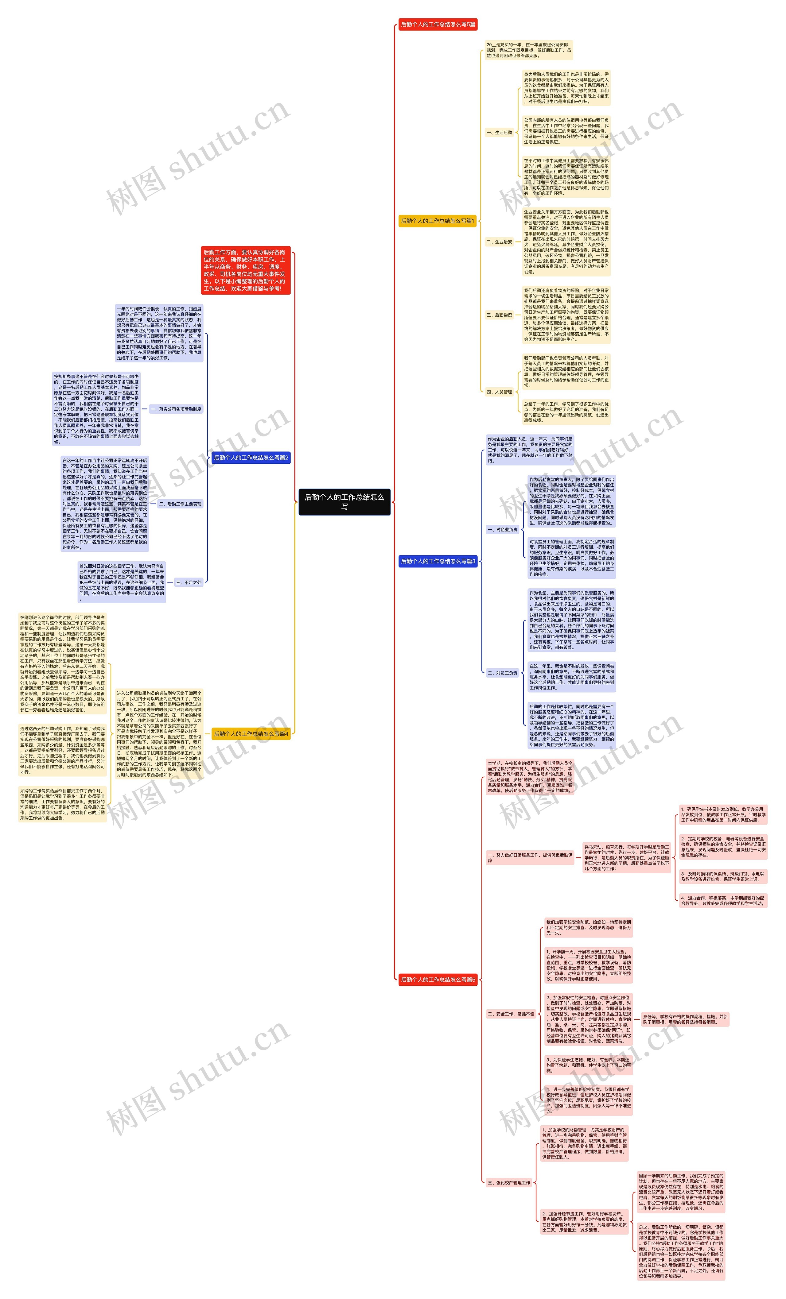 后勤个人的工作总结怎么写思维导图