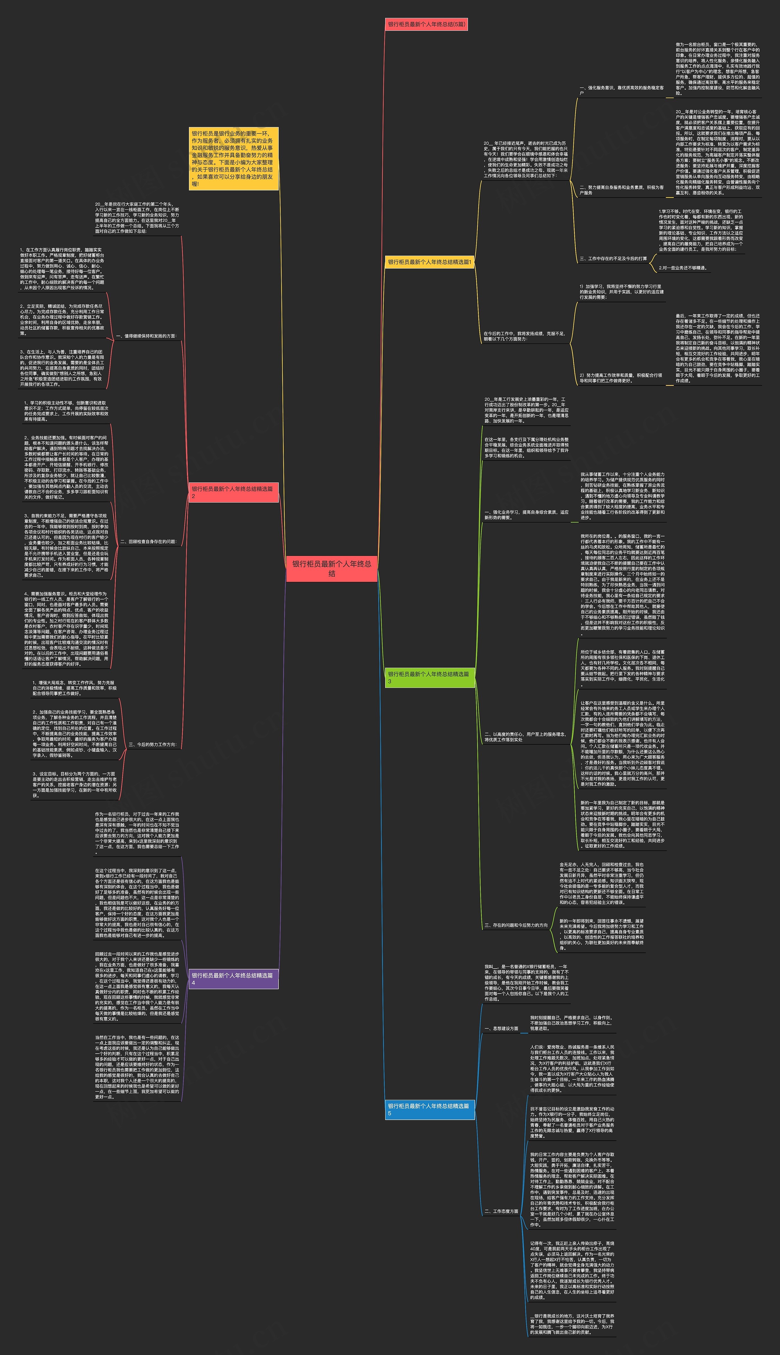 银行柜员最新个人年终总结思维导图高清图 银行柜员最新个人年终总结思维导图
