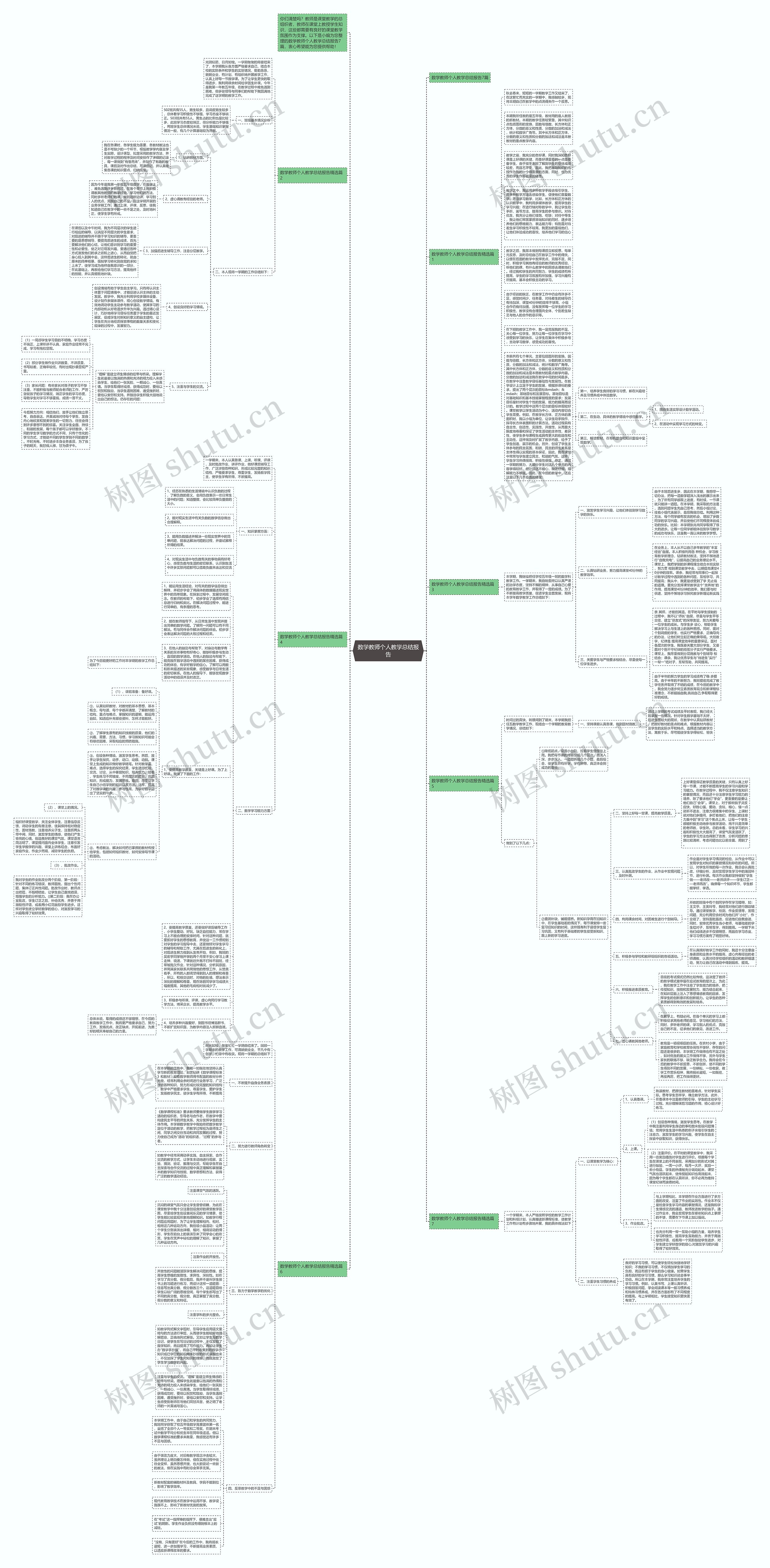 数学教师个人教学总结报告思维导图