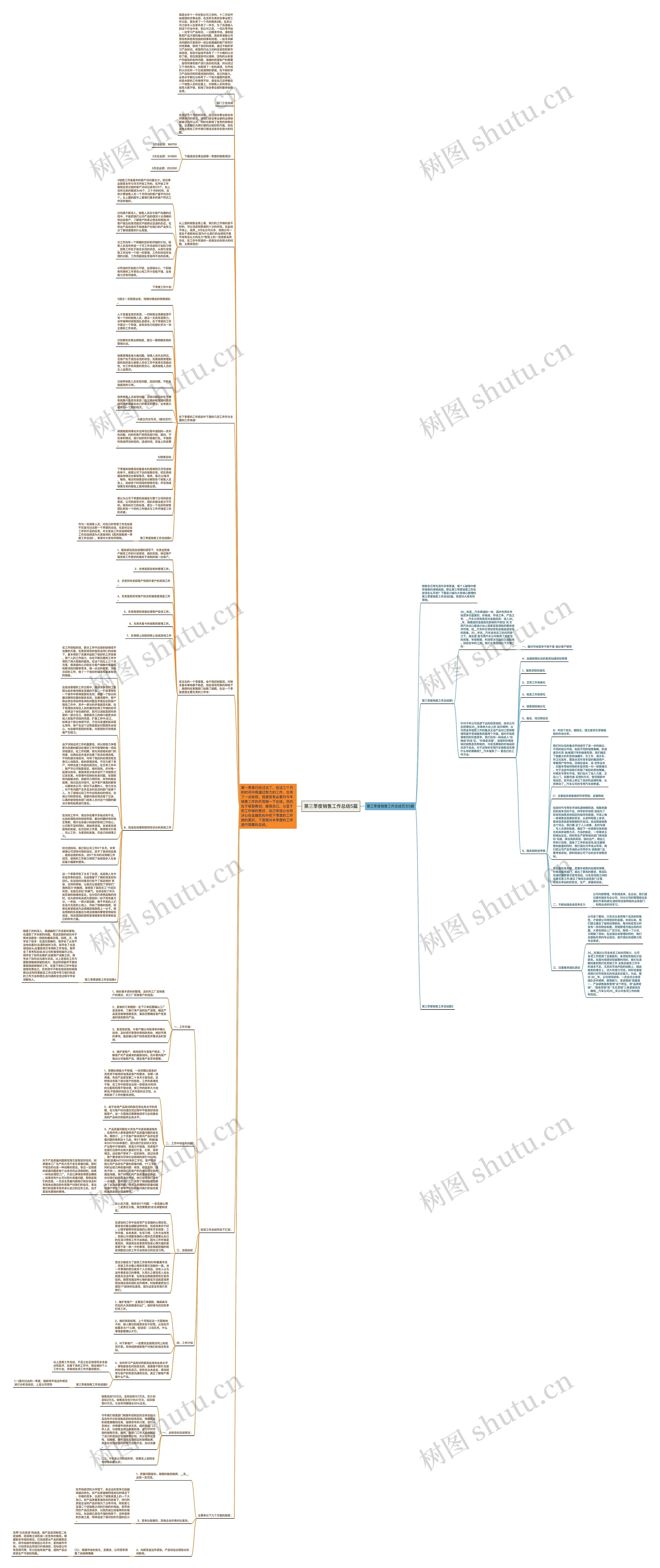 第三季度销售工作总结5篇思维导图
