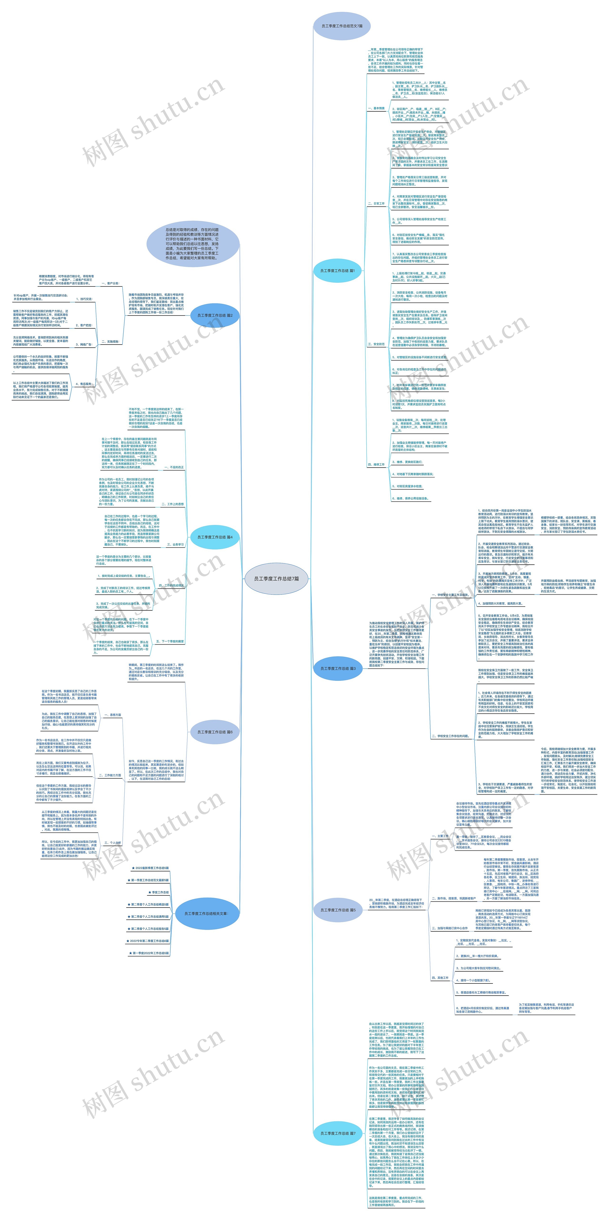 员工季度工作总结7篇思维导图