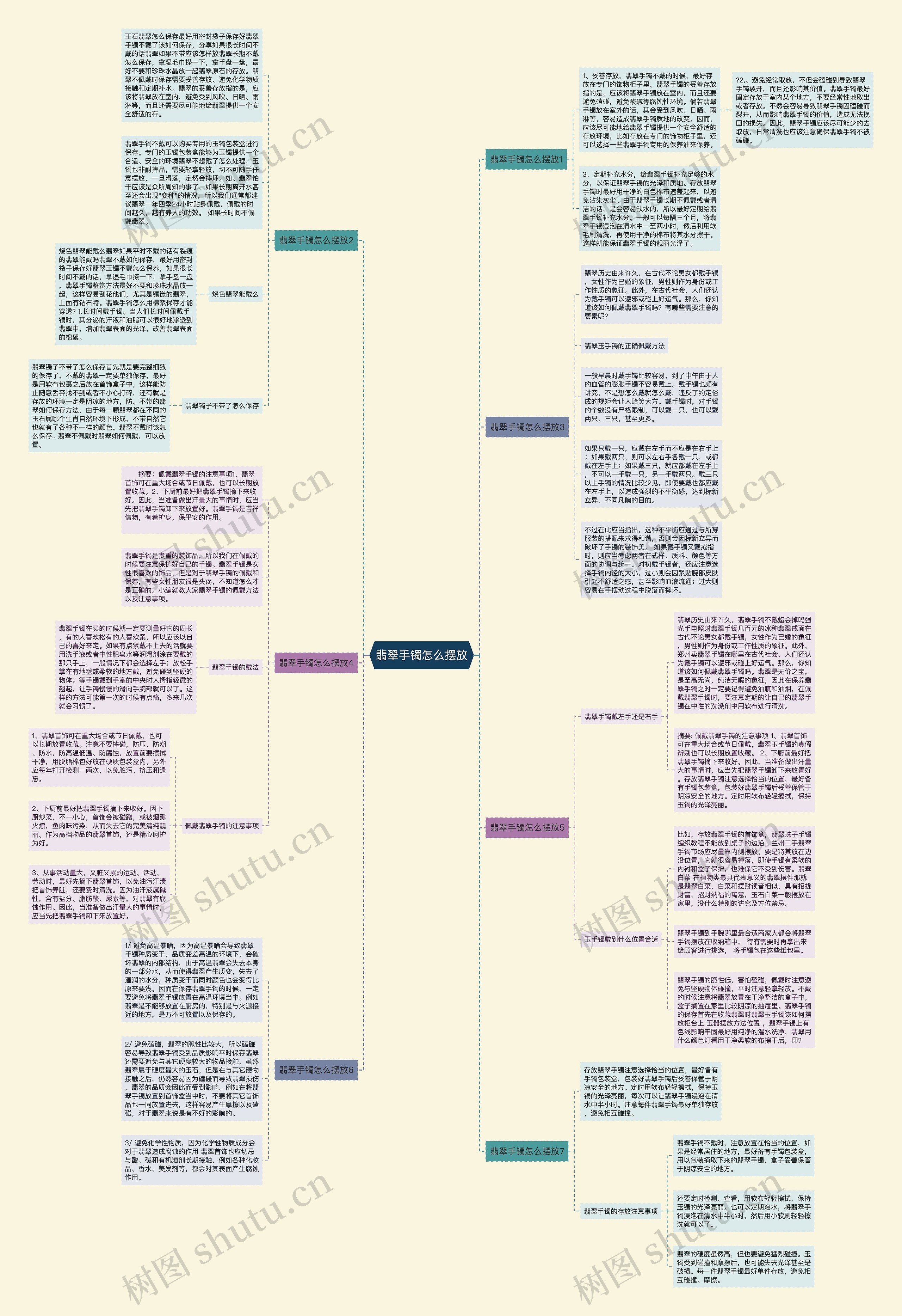 翡翠手镯怎么摆放思维导图