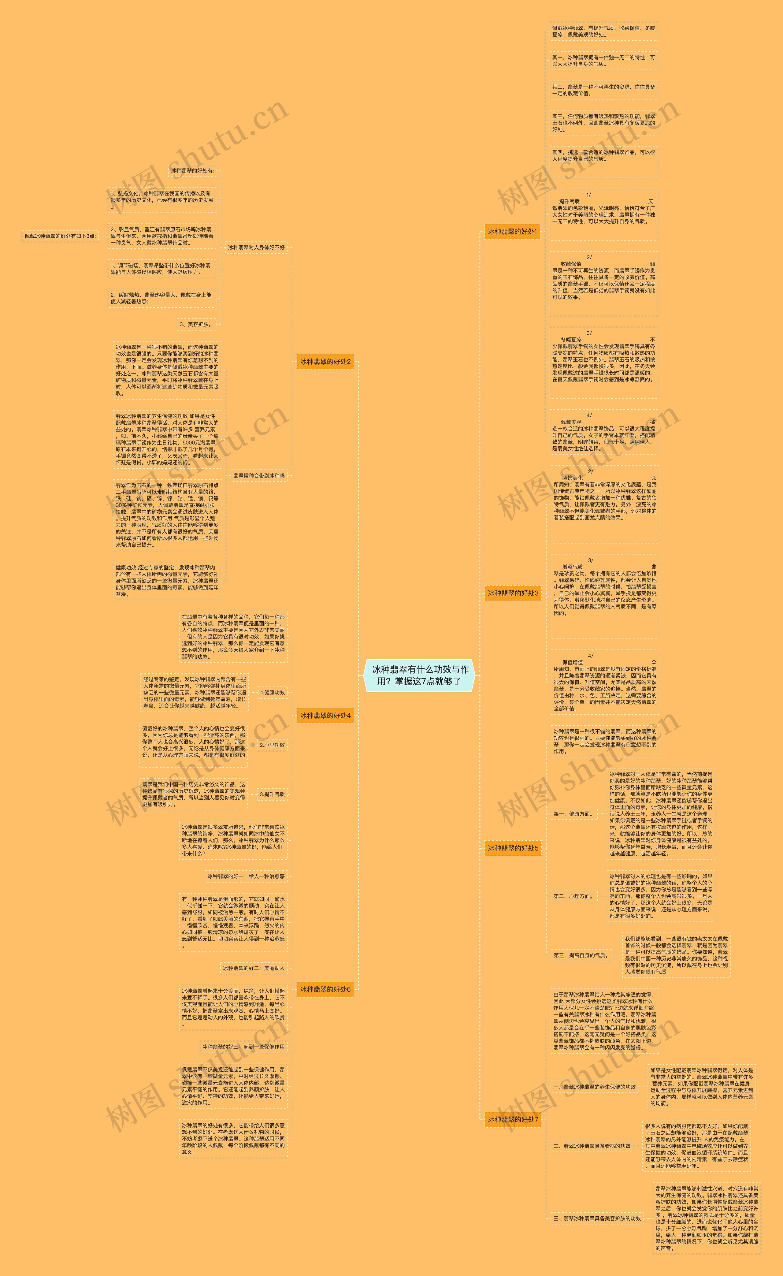  冰种翡翠有什么功效与作用？掌握这7点就够了思维导图