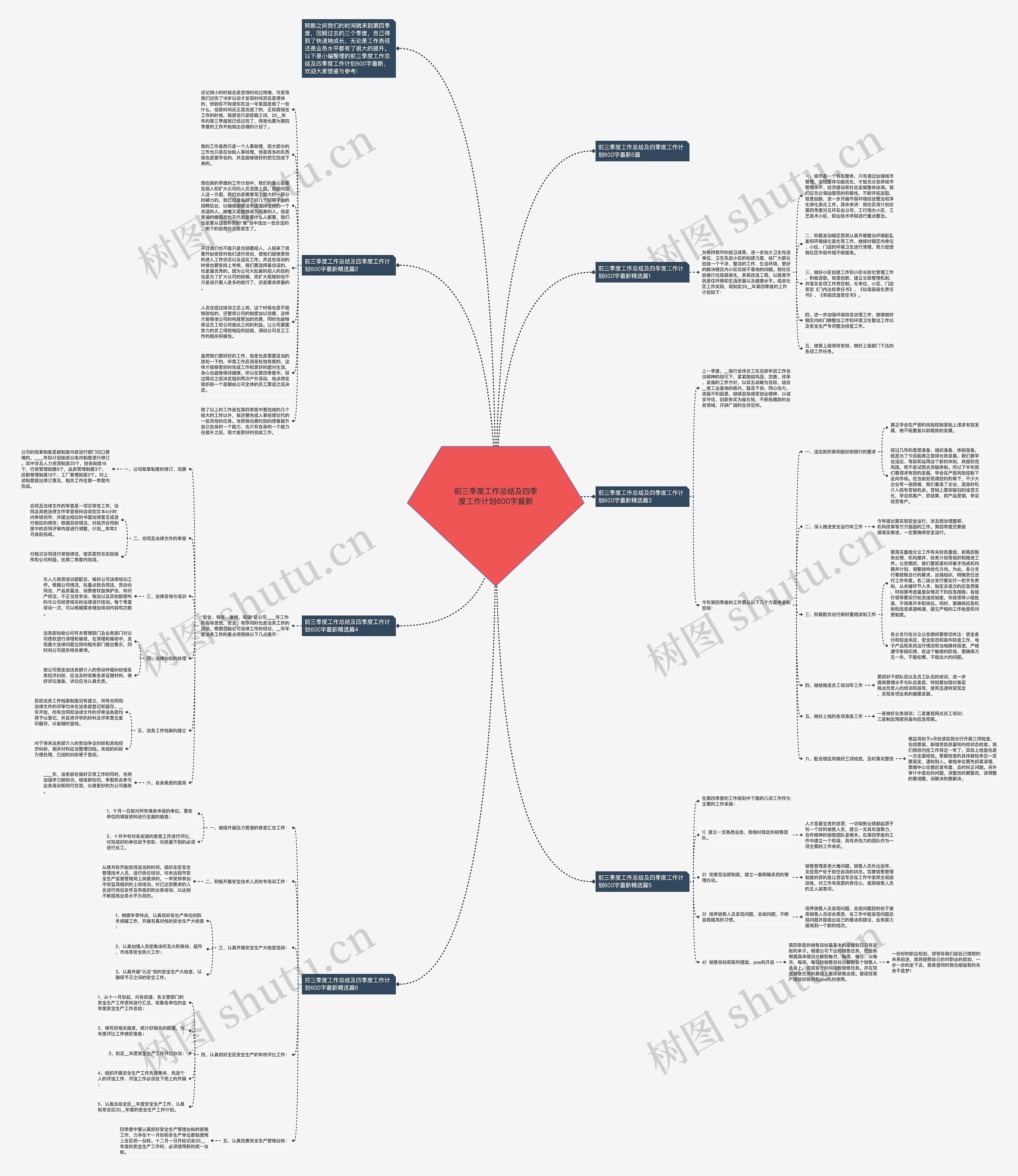 前三季度工作总结及四季度工作计划600字最新思维导图
