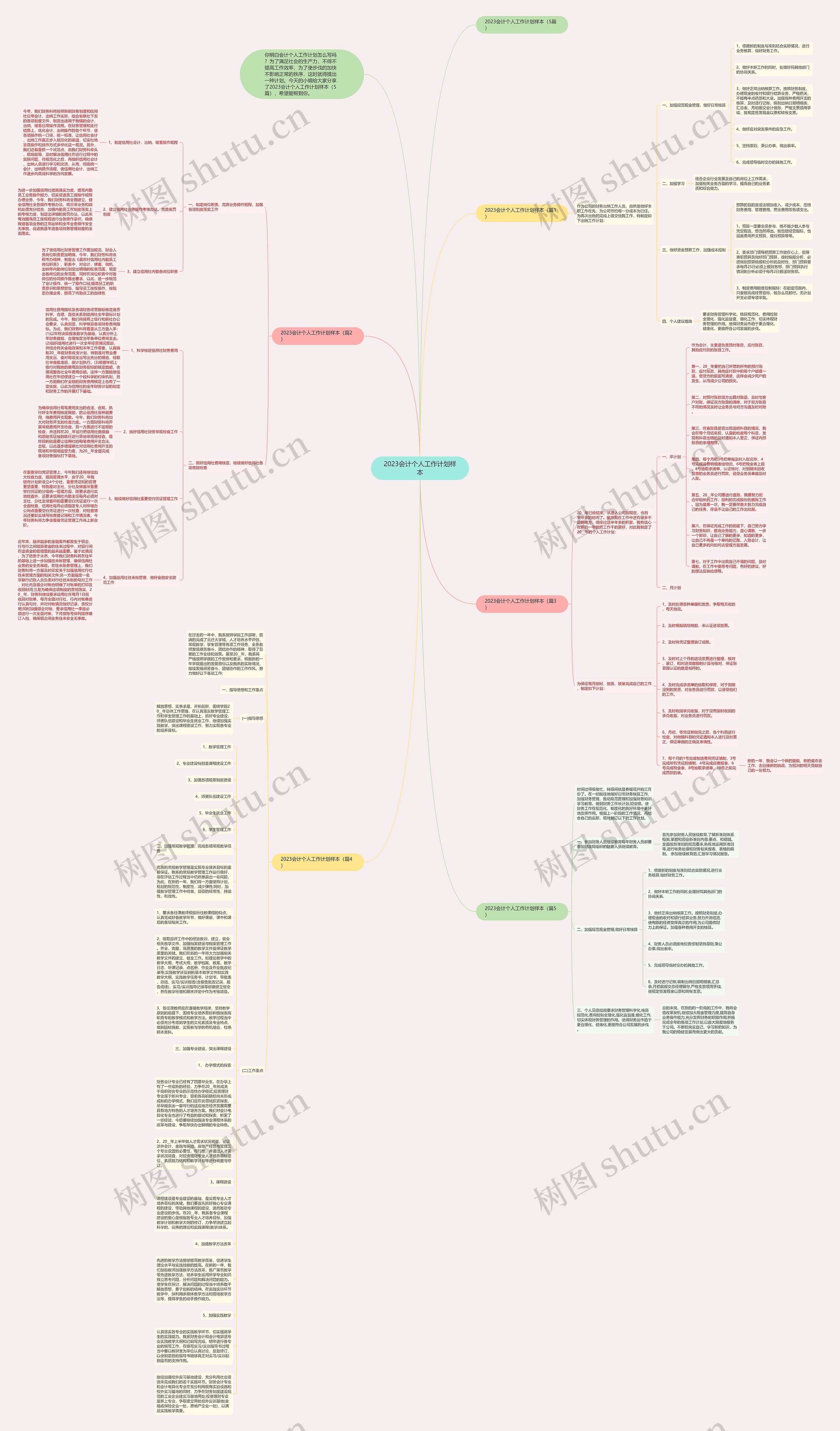 2023会计个人工作计划样本思维导图