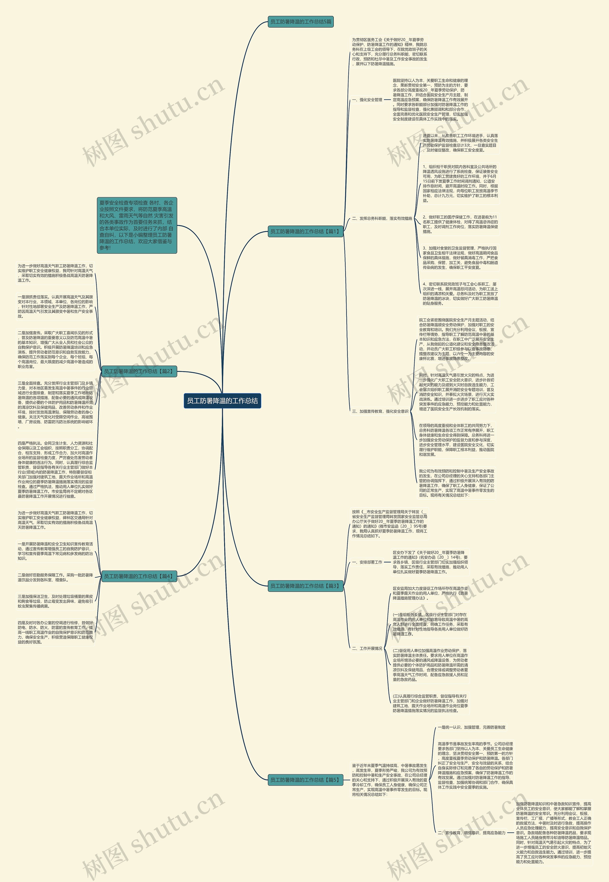 员工防暑降温的工作总结思维导图