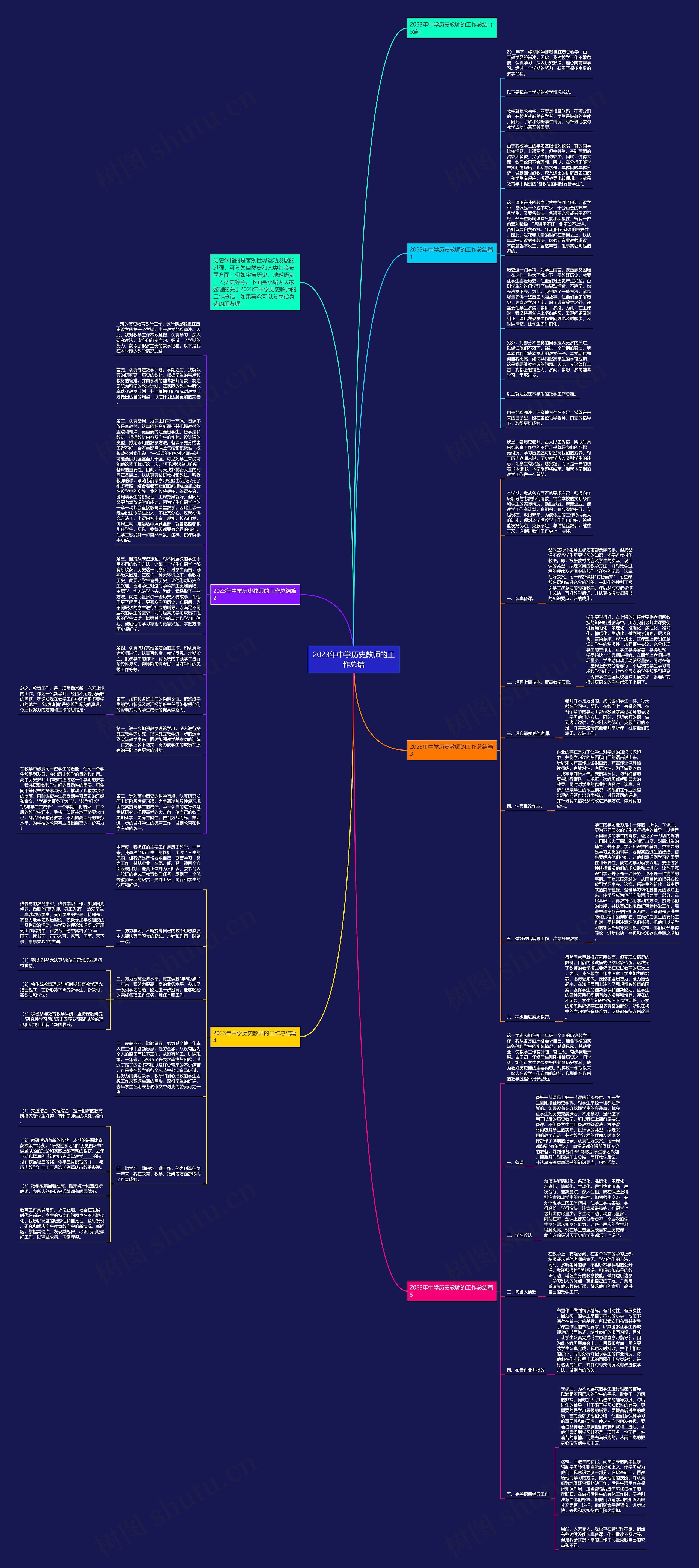 2023年中学历史教师的工作总结思维导图高清图 2023年中学历史教师的工作总结思维导图