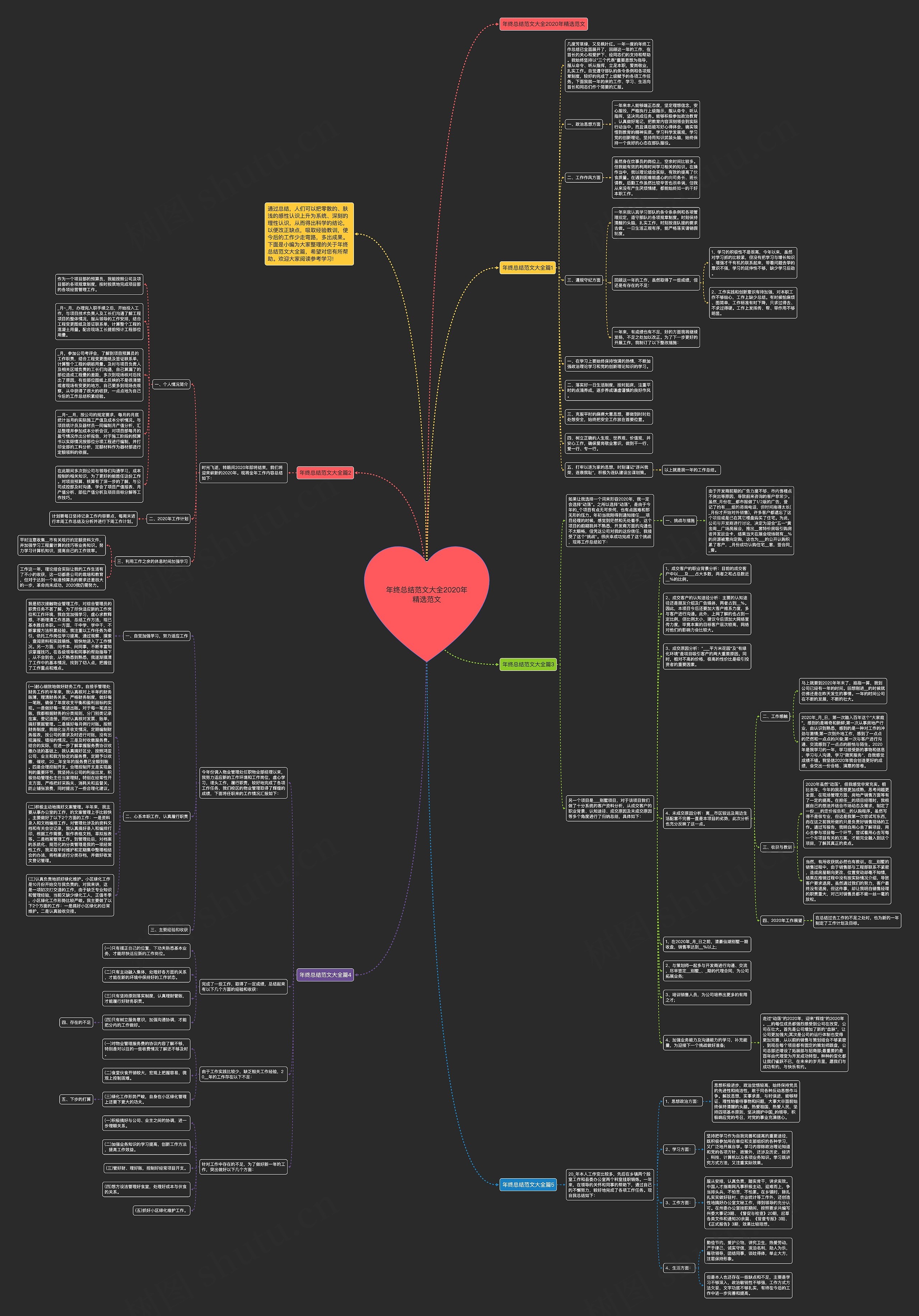 年终总结范文大全2020年精选范文思维导图